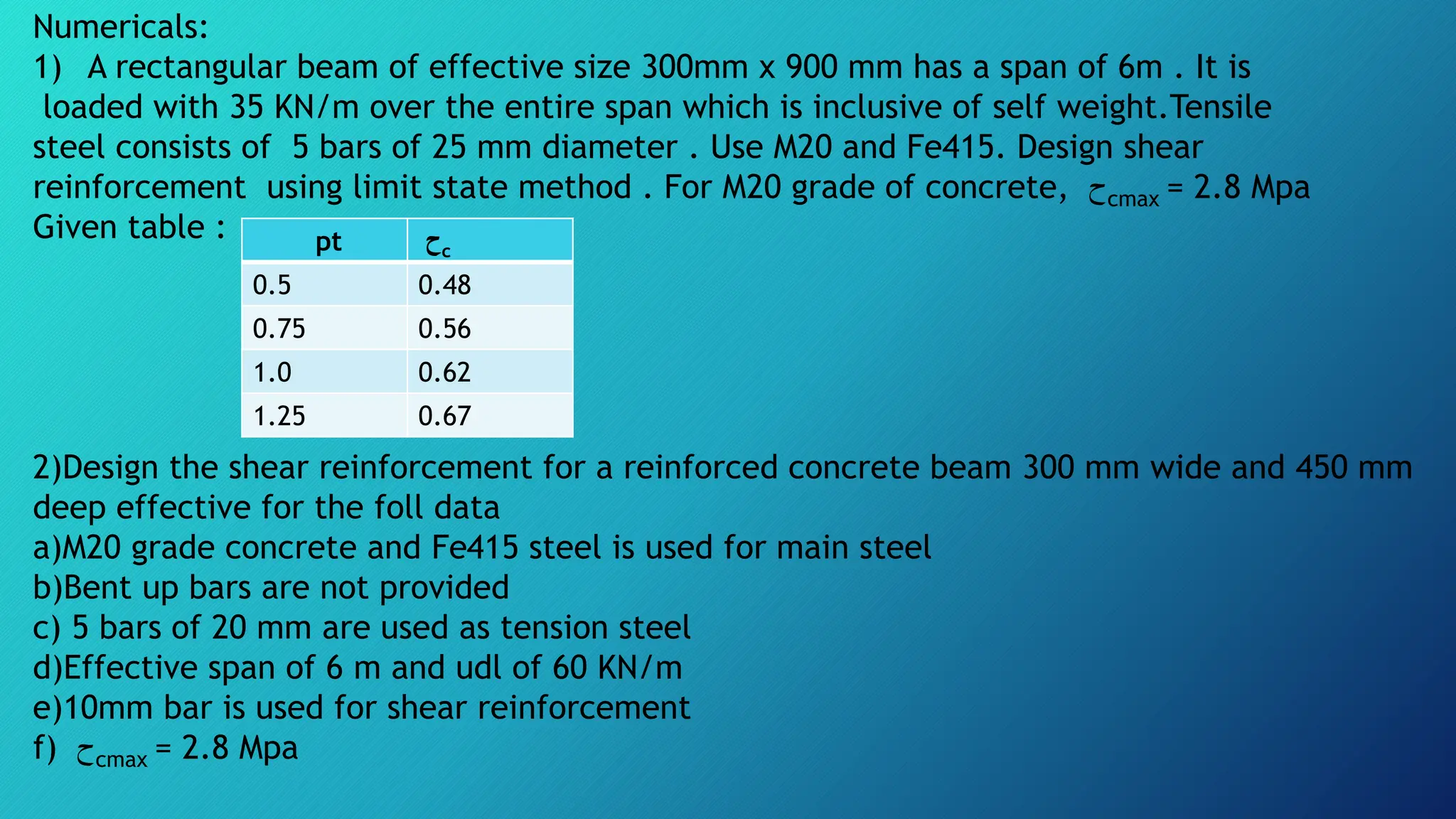 Fe415 DSR chap4 shear and bond pdf.pptxxxxxxxxxxxxxxxxxxxxxx | PPTX