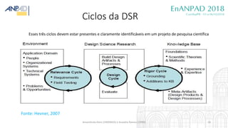 Ciclos da DSR
Fonte: Hevner, 2007
Esses três ciclos devem estar presentes e claramente identificáveis em um projeto de pes...