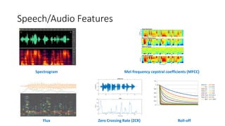 Speech/Audio Features
Spectrogram Mel-frequency cepstral coefficients (MFCC)
Flux Zero Crossing Rate (ZCR) Roll-off
 