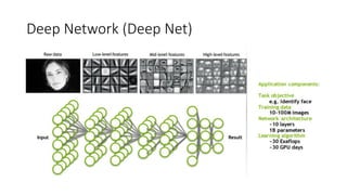 Deep Network (Deep Net)
 