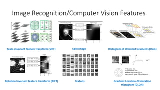 Image Recognition/Computer Vision Features
Scale-invariant feature transform (SIFT) Spin Image Histogram of Oriented Gradi...