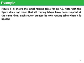 16
Figure 11.5 shows the initial routing table for an AS. Note that the
figure does not mean that all routing tables have been created at
the same time; each router creates its own routing table when it is
booted.
Example
 