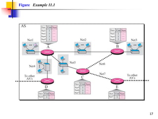 17
Figure Example 11.1
 