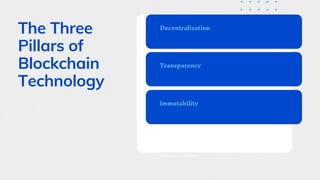 The Three
Pillars of
Blockchain
Technology
Decentralization
Transparency
Immutability
What are the obstacles to your company’s growth? Who are your
competitors? What changing factors can threaten your
company's position?
 