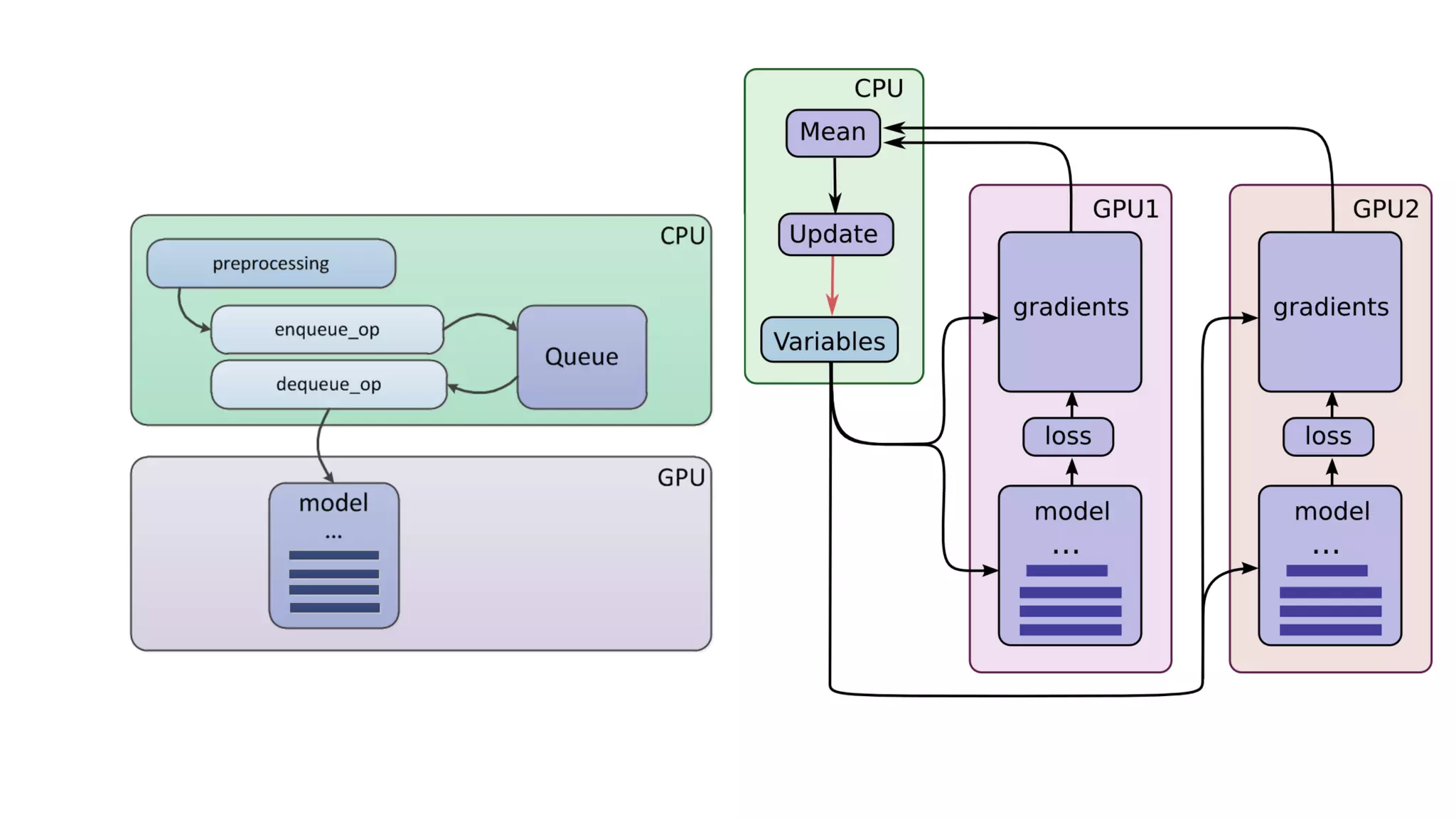 Sergey Shelpuk & Olha Romaniuk - “Deep learning, Tensorflow, and Fashion: how to stay in trend” AI&BigDataDay 2017