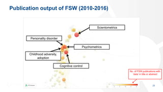 Publication output of FSW (2010-2016)
23
No. of FSW publications with
‘data’ in title or abstract
Cognitive control
Psycho...