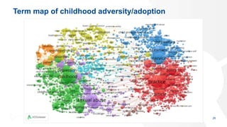 Term map of childhood adversity/adoption
26
 