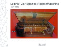 Von uploader was Hajotthu at de.wikipedia - Museum Herrenhausen Palace, CC BY 3.0, https://commons.wikimedia.org/w/index.php?curid=28141911
Leibniz’ Vier-Spezies-Rechenmaschine
(um 1690)
 