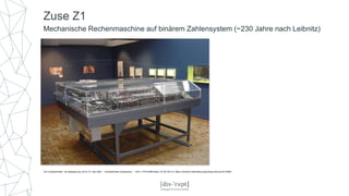 Von ComputerGeek - de.wikipedia.org: 22:33, 27. Dez 2005 . . ComputerGeek (Diskussion) . . 1037 x 778 (91664 Byte), CC BY-SA 3.0, https://commons.wikimedia.org/w/index.php?curid=735841
Zuse Z1
Mechanische Rechenmaschine auf binärem Zahlensystem (~230 Jahre nach Leibnitz)
 