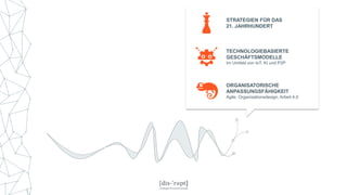 ORGANISATORISCHE
ANPASSUNGSFÄHIGKEIT
Agile, Organisationsdesign, Arbeit 4.0
TECHNOLOGIEBASIERTE
GESCHÄFTSMODELLE
Im Umfeld von IoT, KI und P2P
STRATEGIEN FÜR DAS
21. JAHRHUNDERT
 