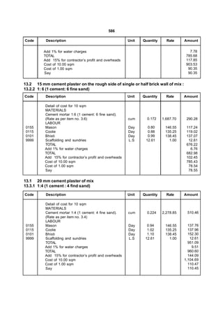 586

Code       Description                                    Unit   Quantity     Rate     Amount


          Add 1% for water charges                                                        7.78
          TOTAL                                                                         785.68
          Add 15% for contractor’s profit and overheads                                 117.85
          Cost of 10.00 sqm                                                             903.53
          Cost of 1.00 sqm                                                               90.35
          Say                                                                            90.35


13.2 15 mm cement plaster on the rough side of single or half brick wall of mix :
13.2.2 1: 6 (1 cement: 6 fine sand)
Code       Description                                    Unit   Quantity     Rate     Amount

          Detail of cost for 10 sqm
          MATERIALS
          Cement mortar 1:6 (1 cement: 6 fine sand).
          (Rate as per item no. 3.6)                      cum      0.172    1,687.70    290.28
          LABOUR
 0155     Mason                                           Day      0.80      146.55     117.24
 0115     Coolie                                          Day      0.88      135.25     119.02
 0101     Bhisti                                          Day      0.99      138.45     137.07
 9999     Scaffolding and sundries                        L.S     12.61        1.00      12.61
          TOTAL                                                                         676.22
          Add 1% for water charges                                                        6.76
          TOTAL                                                                         682.98
          Add 15% for contractor’s profit and overheads                                 102.45
          Cost of 10.00 sqm                                                             785.43
          Cost of 1.00 sqm                                                               78.54
          Say                                                                            78.55


13.1 20 mm cement plaster of mix
13.3.1 1:4 (1 cement : 4 find sand)

Code       Description                                    Unit   Quantity     Rate     Amount

          Detail of cost for 10 sqm
          MATERIALS
          Cement mortar 1:4 (1 cement: 4 fine sand).      cum      0.224    2,278.85    510.46
          (Rate as per item no. 3.4)
          LABOUR
 0155     Mason                                           Day      0.94      146.55      137.76
 0115     Coolie                                          Day      1.02      135.25      137.96
 0101     Bhisti                                          Day      1.10      138.45      152.30
 9999     Scaffolding and sundries                        L.S     12.61        1.00       12.61
          TOTAL                                                                          951.09
          Add 1% for water charges                                                         9.51
          TOTAL                                                                          960.60
          Add 15% for contractor’s profit and overheads                                  144.09
          Cost of 10.00 sqm                                                            1,104.69
          Cost of 1.00 sqm                                                               110.47
          Say                                                                            110.45
 