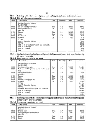 681
14.52 : Painting with oil type wood preservative of approved brand and manufacture
14.52.1: Old work (one or more coats)
 Code     Description                                       Unit    Quantity    Rate     Amount
         Details of cost for 10 sqm
         MATERIALS
 0859    Oil type wood preservative                         litre    0.81       60.00       48.60
 9999    Carriage of material                               L.S.     0.52        1.00        0.52
         LABOUR
 0131    Painter                                            Day      0.11      141.60       15.58
 0115    Coolie                                             Day      0.11      135.25       14.88
 9999    Brushes etc                                        L.S.     2.73        1.00        2.73
 9999    Sundries                                           L.S.     2.73        1.00        2.73
         TOTAL                                                                              85.04
         Add 1% for water charges                                                            0.85
         TOTAL                                                                              85.89
         Add, 15 % for contractor’s profit and overheads                                    12.88
         Cost of 10.00 sqm                                                                  98.77
         Cost of 1.00 sqm                                                                    9.88
         Say                                                                                 9.90

14.53 : Wall painting with plastic emulsion paint of approved brand and manufacture to
         give an even shade
14.53.1: One or more coats on old work.
 Code      Description                                      Unit    Quantity     Rate    Amount
         Details of cost for 10’sqm
         MATERIALS
 0835    Plastic emulsion paint                             litre    0.73      140.00     102.20
 9999    Materials for filling in holes and cracks (putty   L.S.     0.52        1.00       0.52
         etc)
 9999    Carriage of material                               L.S.     5.33         1.00      5.33
         LABOUR
 0131    Painter                                            Day      0.36      141.60      50.98
 0115    Coolie                                             Day      0.36      135.25      48.69
 9999    Brushes, sand paper etc                            L.S.     8.06        1.00       8.06
 9999    Sundries                                           L.S.     6.76        1.00       6.76
         TOTAL                                                                            222.54
         Add 1% for water charges                                                           2.23
         TOTAL                                                                            224.77
         Add 15 % for contractor’s profit and overheads                                    33.72
         Cost of 10.00 sqm                                                                258.49
         Cost of 1.00 sqm                                                                  25.85
         Say                                                                               25.85

14.54 : Painting with synthetic enamel paint of approved brand and manufacture of required
         colour to give an even shade :
14.54.1: One or more coats on old work.
 Code     Description                                       Unit    Quantity    Rate     Amount
         Details of cost for 10 sqm
         Materials-
 0833    Enamel paint                                       litre    0.70      115.00       80.50
 9999    Carriage of paint and materials                    L.S.     0.52        1.00        0.52
         LABOUR
 0131    Painter                                            Day      0.36      141.60       50.98
 0115    Coolie                                             Day      0.36      135.25       48.69
 