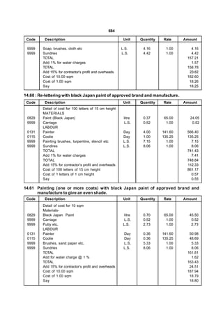 684

 Code     Description                                      Unit     Quantity   Rate     Amount

 9999    Soap, brushes, cloth etc                         L.S.       4.16        1.00      4.16
 9999    Sundries                                         L.S.       4.42        1.00      4.42
         TOTAL                                                                           157.21
         Add 1% for water charges                                                          1.57
         TOTAL                                                                           158.78
         Add 15% for contractor’s profit and overheads                                    23.82
         Cost of 10.00 sqm                                                               182.60
         Cost of 1.00 sqm                                                                 18.26
         Say                                                                              18.25

14.60 : Re-lettering with black Japan paint of approved brand and manufacture.
 Code     Description                                      Unit     Quantity   Rate     Amount
         Detail of cost for 100 letters of 15 cm height
         MATERIALS
 0829    Paint (Black Japan)                               litre     0.37       65.00      24.05
 9999    Carriage                                          L.S.      0.52        1.00       0.52
         LABOUR
 0131    Painter                                           Day       4.00      141.60    566.40
 0115    Coolie                                            Day       1.00      135.25    135.25
 9999    Painting brushes, turpentine, stencil etc         L.S.      7.15        1.00      7.15
 9999    Sundires                                          L.S.      8.06        1.00      8.06
         TOTAL                                                                           741.43
         Add 1% for water charges                                                          7.41
         TOTAL                                                                           748.84
         Add 15% for contractor’s profit and overheads                                   112.33
         Cost of 100 letters of 15 cm height                                             861.17
         Cost of 1 letters of 1 cm height                                                  0.57
         Say                                                                               0.55

14.61 Painting (one or more coats) with black Japan paint of approved brand and
      manufacture to give an even shade.
 Code     Description                                      Unit     Quantity   Rate     Amount
         Detail of cost for 10 sqm
         Materials-
 0829    Black Japan Paint                                  litre    0.70       65.00     45.50
 9999    Carriage                                           L.S.     0.52        1.00      0.52
 9999    Putty etc.                                        L.S.      2.73        1.00      2.73
         LABOUR
 0131    Painter                                           Day       0.36      141.60     50.98
 0115    Coolie                                            Day       0.36      135.25     48.69
 9999    Brushes, sand paper etc.                          L.S.      5.33        1.00      5.33
 9999    Sundries                                          L.S.      8.06        1.00      8.06
         TOTAL                                                                           161.81
         Add for water charge @ 1 %                                                        1.62
         TOTAL                                                                           163.43
         Add 15% for contractor’s profit and overheads                                    24.51
         Cost of 10.00 sqm                                                               187.94
         Cost of 1.00 sqm                                                                 18.79
         Say                                                                              18.80
 