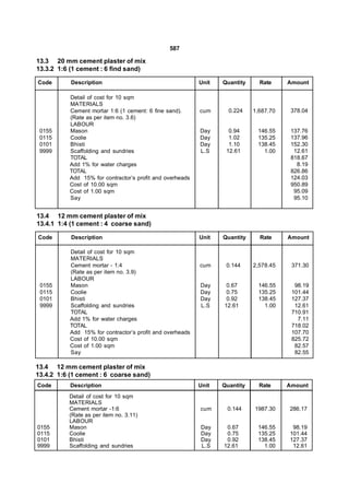 587

13.3 20 mm cement plaster of mix
13.3.2 1:6 (1 cement : 6 find sand)

Code       Description                                     Unit   Quantity     Rate     Amount

           Detail of cost for 10 sqm
           MATERIALS
           Cement mortar 1:6 (1 cement: 6 fine sand).      cum      0.224    1,687.70    378.04
           (Rate as per item no. 3.6)
           LABOUR
 0155      Mason                                           Day      0.94      146.55     137.76
 0115      Coolie                                          Day      1.02      135.25     137.96
 0101      Bhisti                                          Day      1.10      138.45     152.30
 9999      Scaffolding and sundries                        L.S     12.61        1.00      12.61
           TOTAL                                                                         818.67
           Add 1% for water charges                                                        8.19
           TOTAL                                                                         826.86
           Add 15% for contractor’s profit and overheads                                 124.03
           Cost of 10.00 sqm                                                             950.89
           Cost of 1.00 sqm                                                               95.09
           Say                                                                            95.10


13.4 12 mm cement plaster of mix
13.4.1 1:4 (1 cement : 4 coarse sand)

Code       Description                                     Unit   Quantity     Rate     Amount

           Detail of cost for 10 sqm
           MATERIALS
           Cement mortar - 1:4                             cum     0.144     2,578.45    371.30
           (Rate as per item no. 3.9)
           LABOUR
 0155      Mason                                           Day     0.67        146.55     98.19
 0115      Coolie                                          Day     0.75        135.25    101.44
 0101      Bhisti                                          Day     0.92        138.45    127.37
 9999      Scaffolding and sundries                        L.S    12.61          1.00     12.61
           TOTAL                                                                         710.91
           Add 1% for water charges                                                        7.11
           TOTAL                                                                         718.02
           Add 15% for contractor’s profit and overheads                                 107.70
           Cost of 10.00 sqm                                                             825.72
           Cost of 1.00 sqm                                                               82.57
           Say                                                                            82.55

13.4 12 mm cement plaster of mix
13.4.2 1:6 (1 cement : 6 coarse sand)
Code       Description                                     Unit   Quantity     Rate     Amount
          Detail of cost for 10 sqm
          MATERIALS
          Cement mortar -1:6                               cum     0.144     1987.30    286.17
          (Rate as per item no. 3.11)
          LABOUR
0155      Mason                                            Day     0.67       146.55     98.19
0115      Coolie                                           Day     0.75       135.25    101.44
0101      Bhisti                                           Day     0.92       138.45    127.37
9999      Scaffolding and sundries                         L.S    12.61         1.00     12.61
 
