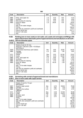 689

 Code      Description                                     Unit     Quantity   Rate     Amount

 9999     Putty, sand paper etc                             L.S.     5.33       1.00        5.33
 9999     Sundries                                          L.S.     8.06       1.00        8.06
 9999     Wire brushes for cleaning                         L.S.     5.33       1.00        5.33
 9999     Extra for delays                                  L.S.    34.06       1.00       34.06
          TOTAL                                                                           182.61
          Add 1% for water charges                                                          1.83
          TOTAL                                                                           184.44
          Add 15% for contractor’s profit and overheads                                    27.67
          Cost of 30.00 mtrs                                                              212.11
          Cost of 1.00 metre                                                                7.07
          Say                                                                               7.05

14.68:   Painting (one or more coats) on rain water, soil, waste and vent pipes and fittings with
         black anticorrosive bitumastic paint of approved brand and manufacture on old work :
14.68.2: 150 mm diameter pipes
 Code      Description                                     Unit     Quantity   Rate     Amount
          Details of cost for 30 mtrs
          Area=22/7 x106.4mm x30m =10.032sqm
          MATERIALS
 0828     Anticorrosive bituminous paint (black)            litre    0.85       52.00      44.20
 9999     Carriage                                          L.S.     0.65        1.00       0.65
          LABOUR
 0131     Painter                                           Day      0.53      141.60      75.05
 0115     Coolie                                            Day      0.53      135.25      71.68
 9999     Putty, sand paper etc                             L.S.     8.06        1.00       8.06
 9999     Sundries                                          L.S.    11.96        1.00      11.96
 9999     Wire brushes for cleaning                         L.S.     7.15        1.00       7.15
 9999     Extra for delays                                  L.S.    40.30        1.00      40.30
          TOTAL                                                                           259.05
          Add 1 % for water charges                                                         2.59
          TOTAL                                                                           261.64
          Add 15% for contractor’s profit and overheads                                    39.25
          Cost of 30.00 mtrs                                                              300.89
          Cost of 1.00 metre                                                               10.03
          Say                                                                              10.05

14.69 : Varnishing with varnish of approved brand and manufacture:
14.69.1: One or more coats with copal varnish.
 Code      Description                                     Unit     Quantity   Rate     Amount
          Details of cost for 10 sqm
          MATERIALS
 0857     Superior copal varnish                           litre      0.70     100.00       70.00
 9999     Carriage                                         L.S.       0.52       1.00        0.52
 9999     Repair to the surface                            L.S.       2.73       1.00        2.73
          LABOUR
 0131     Painter                                          Day        0.36     141.60      50.98
 0115     Coolie                                           Day        0.36     135.25      48.69
 9999     Brushes, sand                                    L.S.       5.33       1.00       5.33
 9999     Sundries                                         L.S.       2.73       1.00       2.73
          TOTAL                                                                           180.98
          Add 1 % for water charges                                                         1.81
          Add 15% ofor contractor’s profit and overheads                                  182.79
          TOTAL                                                                            27.42
          Cost of 10.00 sqm                                                               210.21
          Cost of 1.00 sqm                                                                 21.02
          Say                                                                              21.00
 