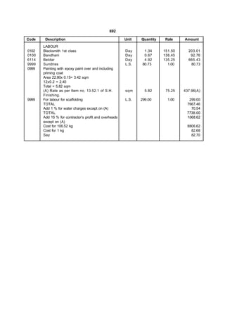 692

Code    Description                                     Unit   Quantity    Rate    Amount
       LABOUR
0102   Blacksmith 1st class                             Day      1.34     151.50     203.01
0100   Bandhani                                         Day      0.67     138.45      92.76
6114   Beldar                                           Day      4.92     135.25     665.43
9999   Sundries                                         L.S.    80.73       1.00      80.73
0999   Painting with epoxy paint over and including
       priming coat
       Area 22.80x 0.15= 3.42 sqm
       12x0.2 = 2.40
       Total = 5.82 sqm
       (A) Rate as per Item no. 13.52.1 of S.H.         sqm      5.82      75.25   437.96(A)
       Finishing.
9999   For labour for scaffolding                       L.S.   299.00       1.00     299.00
       TOTAL                                                                        7667.46
       Add 1 % for water charges except on (A)                                        70.54
       TOTAL                                                                        7738.00
       Add 15 % for contractor’s profit and overheads                               1068.62
       except on (A)
       Cost for 106.52 kg                                                            8806.62
       Cost for 1 kg                                                                   82.68
       Say                                                                             82.70
 