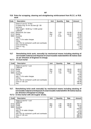 697
15.6 Extra for scrapping, cleaning and straightening reinforcement from R.C.C. or R.B.
     work

Code      Description                                     Unit   Quantity   Rate     Amount
         Detail of cost for 10 Nos
         6 metres long 16 mm dia bars @ 1.58
         kg/metre
         Total weight = 94.80 kg = 0.948 quintal
         LABOUR
 0103    Blacksmith 2nd class                            Day       0.25     141.60       35.40
 0114    Beldar                                          Day       0.5      135.25       67.62
 9999    Sundries                                        L.S      13.39       1.00       13.39
         TOTAL                                                                          116.41
         Add 1 % for water charges                                                        1.16
         TOTAL                                                                          117.57
         Add 15% for contractor’s profit and overheads                                   17.64
         Cost of 94.80 Kg.                                                              135.21
         Cost of 1 Kg.                                                                    1.43
         Say                                                                              1.45


15.7     Demolishing brick work, manually/ by mechanical means including stacking of
         serviceable material and disposal of unserviceable materialwithin 50 metres lead
         as per direction of Engineer-in-charge.
15.7.1   In mud mortar

 Code     Description                                    Unit    Quantity    Rate      Amount
         Detail of cost for 1 cum
         LABOUR
 0114    Beldar                                          Day       0.30     135.25       40.57
 0115    Coolie                                          Day       0.37     135.25       50.04
 9999    Sundries                                        L.S       1.04       1.00        1.04
         TOTAL                                                                           91.65
         Add 1 % for water charges                                                        0.92
         TOTAL                                                                           92.57
         Add 15% for contractor’s profit and overheads                                   13.89
         Cost of 1.00 cum                                                               106.46
         Say                                                                            106.45


15.7.  Demolishing brick work manually/ by mechanical means including stacking of
       serviceable material and disposal of unserviceable materialwithin 50 metres lead as
       per direction of Engineer-in-charge.
15.7.2 In lime mortar with old mughal bricks.

 Code     Description                                    Unit    Quantity    Rate      Amount
         Detail of cost for 1 cum
         LABOUR
 0114    Beldar                                          Day       1.24     135.25      167.71
 0115    Coolie                                          Day       0.46     135.25       62.22
 9999    Sundries                                        L.S       1.04       1.00        1.04
         TOTAL                                                                          230.97
         Add 1% for water charges                                                         2.31
         TOTAL                                                                          233.28
         Add 15% for contractor’s profit and overheads                                   34.99
         Cost of 1.00 cum                                                               268.27
         Say                                                                            268.25
 