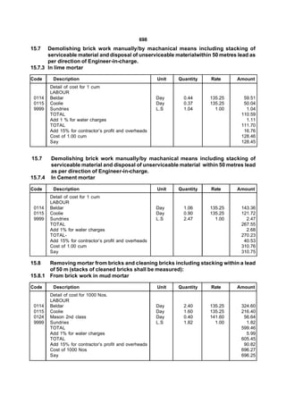 698
15.7   Demolishing brick work manually/by machanical means including stacking of
       serviceable material and disposal of unserviceable materialwithin 50 metres lead as
       per direction of Engineer-in-charge.
15.7.3 In lime mortar

Code      Description                                      Unit   Quantity   Rate     Amount
         Detail of cost for 1 cum
         LABOUR
 0114    Beldar                                            Day      0.44     135.25     59.51
 0115    Coolie                                            Day      0.37     135.25     50.04
 9999    Sundries                                          L.S      1.04       1.00      1.04
         TOTAL                                                                         110.59
         Add 1 % for water charges                                                       1.11
         TOTAL                                                                         111.70
         Add 15% for contractor’s profit and overheads                                  16.76
         Cost of 1.00 cum                                                              128.46
         Say                                                                           128.45


15.7     Demolishing brick work manually/by machanical means including stacking of
         serviceable material and disposal of unserviceable material within 50 metres lead
         as per direction of Engineer-in-charge.
15.7.4   In Cement mortar

Code      Description                                      Unit   Quantity   Rate     Amount
         Detail of cost for 1 cum
         LABOUR
 0114    Beldar                                            Day      1.06     135.25    143.36
 0115    Coolie                                            Day      0.90     135.25    121.72
 9999    Sundries                                          L.S      2.47       1.00      2.47
         TOTAL                                                                         267.55
         Add 1% for water charges                                                        2.68
         TOTAL-                                                                        270.23
         Add 15% for contractor’s profit and overheads                                  40.53
         Cost of 1.00 cum                                                              310.76
         Say                                                                           310.75

15.8   Removing mortar from bricks and cleaning bricks including stacking within a lead
       of 50 m (stacks of cleaned bricks shall be measured):
15.8.1 From brick work in mud mortar

Code      Description                                      Unit   Quantity   Rate     Amount
         Detail of cost for 1000 Nos.
         LABOUR
 0114    Beldar                                            Day      2.40     135.25    324.60
 0115    Coolie                                            Day      1.60     135.25    216.40
 0124    Mason 2nd class                                   Day      0.40     141.60     56.64
 9999    Sundries                                          L.S      1.82       1.00      1.82
         TOTAL                                                                         599.46
         Add 1% for water charges                                                        5.99
         TOTAL                                                                         605.45
         Add 15% for contractor’s profit and overheads                                  90.82
         Cost of 1000 Nos                                                              696.27
         Say                                                                           696.25
 