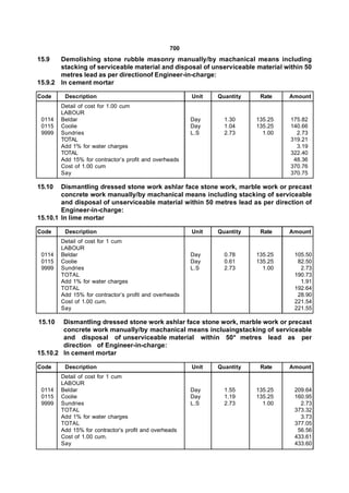 700
15.9   Demolishing stone rubble masonry manually/by machanical means including
       stacking of serviceable material and disposal of unserviceable material within 50
       metres lead as per directionof Engineer-in-charge:
15.9.2 In cement mortar

Code     Description                                    Unit   Quantity    Rate    Amount
        Detail of cost for 1.00 cum
        LABOUR
 0114   Beldar                                          Day      1.30     135.25   175.82
 0115   Coolie                                          Day      1.04     135.25   140.66
 9999   Sundries                                        L.S      2.73       1.00     2.73
        TOTAL                                                                      319.21
        Add 1% for water charges                                                     3.19
        TOTAL                                                                      322.40
        Add 15% for contractor’s profit and overheads                               48.36
        Cost of 1.00 cum                                                           370.76
        Say                                                                        370.75

15.10   Dismantling dressed stone work ashlar face stone work, marble work or precast
        concrete work manually/by machanical means including stacking of serviceable
        and disposal of unserviceable material within 50 metres lead as per direction of
        Engineer-in-charge:
15.10.1 In lime mortar

Code     Description                                    Unit   Quantity    Rate    Amount
        Detail of cost for 1 cum
        LABOUR
 0114   Beldar                                          Day      0.78     135.25    105.50
 0115   Coolie                                          Day      0.61     135.25     82.50
 9999   Sundries                                        L.S      2.73       1.00      2.73
        TOTAL                                                                       190.73
        Add 1% for water charges                                                      1.91
        TOTAL                                                                       192.64
        Add 15% for contractor’s profit and overheads                                28.90
        Cost of 1.00 cum.                                                           221.54
        Say                                                                         221.55

15.10   Dismantling dressed stone work ashlar face stone work, marble work or precast
        concrete work manually/by machanical means incluaingstacking of serviceable
        and disposal of unserviceable material within 50* metres lead as per
        direction of Engineer-in-charge:
15.10.2 In cement mortar

Code     Description                                    Unit   Quantity    Rate    Amount
        Detail of cost for 1 cum
        LABOUR
 0114   Beldar                                          Day      1.55     135.25    209.64
 0115   Coolie                                          Day      1.19     135.25    160.95
 9999   Sundries                                        L.S      2.73       1.00      2.73
        TOTAL                                                                       373.32
        Add 1% for water charges                                                      3.73
        TOTAL                                                                       377.05
        Add 15% for contractor’s profit and overheads                                56.56
        Cost of 1.00 cum.                                                           433.61
        Say                                                                         433.60
 