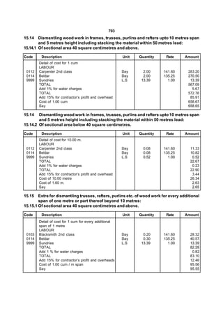 703
15.14   Dismantling wood work in frames, trusses, purlins and rafters upto 10 metres span
        and 5 metres height including stacking the material within 50 metres lead:
15.14.1 Of sectional area 40 square centimetres and above.

Code     Description                                    Unit   Quantity     Rate      Amount
        Detail of cost for 1 cum
        LABOUR
 0112   Carpenter 2nd class                             Day      2.00      141.60       283.20
 0114   Beldar                                          Day      2.00      135.25       270.50
 9999   Sundries                                        L.S     13.39        1.00        13.39
        TOTAL                                                                           567.09
        Add 1% for water charges                                                          5.67
        TOTAL                                                                           572.76
        Add 15% for contractor’s profit and overhead                                     85.91
        Cost of 1.00 cum                                                                658.67
        Say                                                                             658.65

15.14   Dismantling wood work in frames, trusses, purlins and rafters upto 10 metres span
        and 5 metres height including stacking the material within 50 metres lead:
15.14.2 Of sectional area below 40 square centimetres.

Code     Description                                    Unit   Quantity     Rate      Amount
        Detail of cost for 10.00 m.
        LABOUR
 0112   Carpenter 2nd class                             Day      0.08      141.60        11.33
 0114   Beldar                                          Day      0.08      135.25        10.82
 9999   Sundries                                        L.S      0.52        1.00         0.52
        TOTAL                                                                            22.67
        Add 1% for water charges                                                          0.23
        TOTAL                                                                            22.90
        Add 15% for contractor’s profit and overhead                                      3.44
        Cost of 10.00 metre                                                              26.34
        Cost of 1.00 m.                                                                   2.63
        Say                                                                               2.65

15.15   Extra for dismantling trusses, rafters, purlins etc. of wood work for every additional
        span of one metre or part thereof beyond 10 metres:
15.15.1 Of sectional area 40 square centimetres and above.

Code     Description                                    Unit   Quantity     Rate      Amount
        Detail of cost for 1 cum for every additional
        span of 1 metre
        LABOUR
 0103   Blacksmith 2nd class                            Day      0.20      141.60        28.32
 0114   Beldar                                          Day      0.30      135.25        40.57
 9999   Sundries                                        L.S     13.39        1.00        13.39
        TOTAL                                                                            82.28
        Add 1 % for water charges                                                         0.82
        TOTAL                                                                            83.10
        Add 15% for contractor’s profit and overheads                                    12.46
        Cost of 1.00 cum / m span                                                        95.56
        Say                                                                              95.55
 
