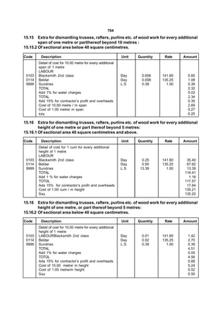 704
15.15   Extra for dismantling trusses, rafters, purlins etc. of wood work for every additional
        span of one metre or partlhereof beyond 10 metres :
15.15.2 Of sectional area below 40 square centimetres.

Code     Description                                          Unit   Quantity    Rate    Amount
        Detail of cost for 10.00 metre for every additional
        span of 1 metre
        LABOUR
 0103   Blacksmith 2nd class                                  Day      0.006    141.60     0.85
 0114   Beldar                                                Day      0.008    135.25     1.08
 9999   Sundries                                              L.S      0.39       1.00     0.39
        TOTAL                                                                              2.32
        Add 1% for water charges                                                           0.02
        TOTAL                                                                              2.34
        Add 15% for contractor’s profit and overheads                                      0.35
        Cost of 10.00 metre / m span                                                       2.69
        Cost of 1.00 metre/ m span                                                         0.27
        say                                                                                0.25

15.16   Extra for dismantling trusses, rafters, purlins etc. of wood work for every additional
        height of one metre or part thereof beyond 5 metres:
15.16.1 Of sectional area 40 square centimetres and above.

Code     Description                                          Unit   Quantity    Rate    Amount
        Detail of cost for 1 cum for every additional
        height of 1 metre
        LABOUR
 0103   Blacksmith 2nd class                                  Day      0.25     141.60    35.40
 0114   Beldar                                                Day      0.50     135.25    67.62
 9999   Sundries                                              L.S     13.39       1.00    13.39
        TOTAL                                                                            116.41
        Add 1 % for water charges                                                          1.16
        TOTOL                                                                            117.57
        Ada 15% for contractor’s profit and overheads                                     17.64
        Cost of 1.00 cum / m height                                                      135.21
        Say                                                                              135.20

15.16   Extra for dismantling trusses, rafters, purlins etc. of wood work for every additional
        height of one metre, or part thereof beyond 5 metres:
15.16.2 Of sectional area below 40 square centimetres.

Code     Description                                          Unit   Quantity    Rate    Amount
        Detail of cost for 10.00 metre for every additional
        height of 1 metre
 0103   LABOURBlacksmith 2nd class                            Day      0.01     141.60     1.42
 0114   Beldar                                                Day      0.02     135.25     2.70
 9999   Sundries                                              L.S      0.39       1.00     0.39
        TOTAL                                                                              4.51
        Add 1% for water charges                                                           0.05
        TOTOL                                                                              4.56
        Ada 15% for contractor’s profit and overheads                                      0.68
        Cost of 10.00 metre/ m height                                                      5.24
        Cost of 1.00 metre/m height                                                        0.52
        Say                                                                                0.50
 
