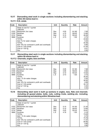 705
15.17   Dismantling steel work in single sections including dismembering and stacking
        within 50 metres lead in:
15.17.1 R.S. Joists

Code     Description                                    Unit   Quantity    Rate      Amount
        Detail of cost for 1 quintal  
        LABOUR
 0103   Blacksmith 2nd class                            Day      0.05     141.60        7.08
 0100   Bandhani                                        Day      o.10     138.45       13.84
 0114   Beldar                                          Day      0.15     135.25       20.29
 9999   Sundries                                        L.S      2.73       1.00        2.73
        TOTAL                                                                          43.94
        Add 1% for water charges                                                        0.44
        TOTAL                                                                          44.38
        Add 15% for contractor’s profit and overheads                                   6.66
        Cost of 1.00 quintal                                                           51.04
        Cost of 1.00 kg                                                                 0.51
        Say                                                                             0.50

15.17   Dismantling steel work in single sections including dismembering and stacking
        within 50 metres lead in:
15.17.2 Channels, angles, tees and flats

Code     Description                                    Unit   Quantity    Rate      Amount
        Detail of cost for 1 quintal
        LABOUR
 0103   Blacksmith 2nd class                            Day      0.05     141.60        7.08
 0100   Bandhani                                        Day      0.06     138.45        6.92
 0114   Beldar                                          Day      0.10     135.25       13.52
 9999   Sundries                                        L.S      2.73       1.00        2.73
        TOTAL                                                                          30.25
        Add 1 % for water charges                                                       0.30
        TOTAL                                                                          30.55
        Add 15% for contractor’s profit and overheads                                   4.58
        Cost of 1.00 quintal                                                           35.13
        Cost of 1.00 kg                                                                 0.35
        Say                                                                             0.35

15.18   Dismantling steel work in built up sections in angles, tees, flats and channels
        including all gusset plates, bolts, nuts, cutting rivets, welding etc. including
        dismembering and stacking within 50metres lead.

Code     Description                                    Unit   Quantity    Rate      Amount
        Detail of cost for 1 quintal
        LABOUR
 0103   Blacksmith 2nd class                            Day      0.15     141.60       21.24
 0100   Bandhani                                        Day      0.10     138.45       13.84
 0114   Beldar                                          Day      0.25     135.25       33.81
 9999   Sundries                                        L.S      4.16       1.00        4.16
        TOTAL                                                                          73.05
        Add 1 % for water charges                                                       0.73
        TOTAL                                                                          73.78
        Add 15% for contractor’s profit and overheads                                  11.07
        Cost of 1.00 quintal                                                           84.85
        Cost of 1.00 kg                                                                 0.85
        Say                                                                             0.85
 
