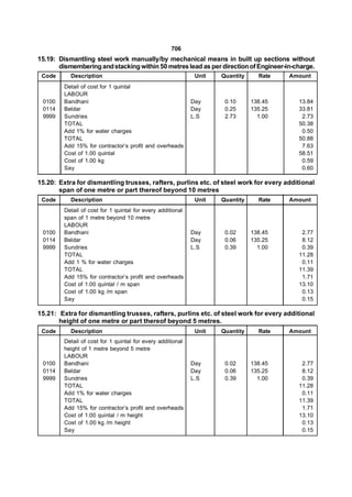 706
15.19: Dismantling steel work manually/by mechanical means in built up sections without
       dismembering and stacking within 50 metres lead as per direction of Engineer-in-charge.
 Code      Description                                        Unit   Quantity     Rate   Amount
         Detail of cost for 1 quintal
         LABOUR
 0100    Bandhani                                            Day      0.10      138.45     13.84
 0114    Beldar                                              Day      0.25      135.25     33.81
 9999    Sundries                                            L.S      2.73        1.00      2.73
         TOTAL                                                                             50.38
         Add 1% for water charges                                                           0.50
         TOTAL                                                                             50.88
         Add 15% for contractor’s profit and overheads                                      7.63
         Cost of 1.00 quintal                                                              58.51
         Cost of 1.00 kg                                                                    0.59
         Say                                                                                0.60

15.20: Extra for dismantling trusses, rafters, purlins etc. of steel work for every additional
       span of one metre or part thereof beyond 10 metres
 Code      Description                                        Unit   Quantity     Rate   Amount
         Detail of cost for 1 quintal for every additional
         span of 1 metre beyond 10 metre
         LABOUR
 0100    Bandhani                                            Day      0.02      138.45      2.77
 0114    Beldar                                              Day      0.06      135.25      8.12
 9999    Sundries                                            L.S      0.39        1.00      0.39
         TOTAL                                                                             11.28
         Add 1 % for water charges                                                          0.11
         TOTAL                                                                             11.39
         Add 15% for contractor’s profit and overheads                                      1.71
         Cost of 1.00 quintal / m span                                                     13.10
         Cost of 1.00 kg /m span                                                            0.13
         Say                                                                                0.15

15.21: Extra for dismantling trusses, rafters, purlins etc. of steel work for every additional
       height of one metre or part thereof beyond 5 metres.
 Code      Description                                        Unit   Quantity     Rate   Amount
         Detail of cost for 1 quintal for every additional
         height of 1 metre beyond 5 metre
         LABOUR
 0100    Bandhani                                            Day      0.02      138.45      2.77
 0114    Beldar                                              Day      0.06      135.25      8.12
 9999    Sundries                                            L.S      0.39        1.00      0.39
         TOTAL                                                                             11.28
         Add 1% for water charges                                                           0.11
         TOTAL                                                                             11.39
         Add 15% for contractor’s profit and overheads                                      1.71
         Cost of 1.00 quintal / m height                                                   13.10
         Cost of 1.00 kg /m height                                                          0.13
         Say                                                                                0.15
 