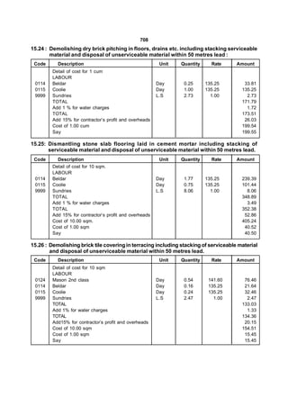 708
15.24 : Demolishing dry brick pitching in floors, drains etc. including stacking serviceable
        material and disposal of unserviceable material within 50 metres lead :
 Code      Description                                    Unit   Quantity     Rate    Amount
         Detail of cost for 1 cum
         LABOUR
 0114    Beldar                                          Day      0.25      135.25       33.81
 0115    Coolie                                          Day      1.00      135.25      135.25
 9999    Sundries                                        L.S      2.73        1.00        2.73
         TOTAL                                                                          171.79
         Add 1 % for water charges                                                        1.72
         TOTAL                                                                          173.51
         Add 15% for contractor’s profit and overheads                                   26.03
         Cost of 1.00 cum                                                               199.54
         Say                                                                            199.55

15.25: Dismantling stone slab flooring laid in cement mortar including stacking of
       serviceable material and disposal of unserviceable material within 50 metres lead.
 Code      Description                                    Unit   Quantity     Rate    Amount
         Detail of cost for 10 sqm.
         LABOUR
 0114    Beldar                                          Day      1.77      135.25      239.39
 0115    Coolie                                          Day      0.75      135.25      101.44
 9999    Sundries                                        L.S      8.06        1.00        8.06
         TOTAL                                                                          348.89
         Add 1 % for water charges                                                        3.49
         TOTAL                                                                          352.38
         Add 15% for contractor’s profit and overheads                                   52.86
         Cost of 10.00 sqm.                                                             405.24
         Cost of 1.00 sqm                                                                40.52
         Say                                                                             40.50

15.26 : Demolishing brick tile covering in terracing including stacking of serviceable material
        and disposal of unserviceable material within 50 metres lead.
 Code      Description                                    Unit   Quantity     Rate    Amount
         Detail of cost for 10 sqm
         LABOUR
 0124    Mason 2nd class                                 Day      0.54       141.60      76.46
 0114    Beldar                                          Day      0.16       135.25      21.64
 0115    Coolie                                          Day      0.24       135.25      32.46
 9999    Sundries                                        L.S      2.47         1.00       2.47
         TOTAL                                                                          133.03
         Add 1% for water charges                                                         1.33
         TOTAL                                                                          134.36
         Add15% for contractor’s profit and overheads                                    20.15
         Cost of 10.00 sqm                                                              154.51
         Cost of 1.00 sqm                                                                15.45
         Say                                                                             15.45
 