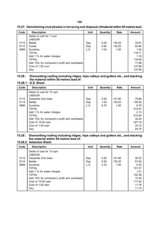 709
15.27: Demolishing mud phaska in terracing and disposal ofmaterial within 50 metres lead.
 Code       Description                                    Unit   Quantity     Rate   Amount
          Detail of cost for 1 cum
          LABOUR
 0114     Beldar                                          Day      0.25      135.25     33.81
 0115     Coolie                                          Day      0.62      135.25     83.86
 9999     Sundries                                        L.S      1.04        1.00      1.04
          TOTAL                                                                        118.71
          Add 1 % for water charges                                                      1.19
          TOTAL                                                                        119.90
          Add 15% for contractor’s profit and overheads                                 17.98
          Cost of 1.00 cum                                                             137.88
          Say                                                                          137.90

15.28 :   Dismantling roofing including ridges, hips valleys and gutters etc., and stacking
          the material within 50 metres lead of:
15.28.1 : G.S. Sheet
 Code       Description                                    Unit   Quantity     Rate   Amount
          Detail of cost for 10 sqm
          LABOUR
 0112     Carpenter 2nd class                             Day      0.50      141.60     70.80
 0114     Beldar                                          Day      1.00      135.25    135.25
 9999     Sundries                                        L.S      6.76        1.00      6.76
          TOTAL                                                                        212.81
          Add 1 % for water charges                                                      2.13
          TOTAL                                                                        214.94
          Add 15% for contractor’s profit and overheads                                 32.24
          Cost of 10.00 sqm                                                            247.18
          Cost of 1.00 sqm                                                              24.72
          Say                                                                           24.70

15.28 : Dismantling roofing including ridges, hips valleys and gutters etc., and stacking
         the material within 50 metres lead of:
15.28.2: Asbestos Sheet
 Code       Description                                    Unit   Quantity     Rate   Amount
          Detail of cost for 10 sqm
          LABOUR
 0112     Carpenter 2nd class                             Day      0.20      141.60     28.32
 0114     Beldar                                          Day      0.50      135.25     67.62
 9999     Sundries                                        L.S      5.33        1.00      5.33
          TOTAL                                                                        101.27
          Add 1 % for water charges                                                      1.01
          TOTAL                                                                        102.28
          Add 15% for contractor’s profit and overheads                                 15.34
          Cost of 10.00 sqm                                                            117.62
          Cost of 1.00 sqm                                                              11.76
          Say                                                                           11.75
 