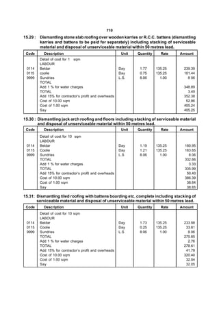 710
15.29 : Dismantling stone slab roofing over wooden karries or R.C.C. battens (dismantling
        karries and battens to be paid for separately) including stacking of serviceable
        material and disposal of unserviceable material within 50 metres lead.
 Code     Description                                    Unit   Quantity     Rate   Amount
        Detail of cost for 1 sqm
        LABOUR
 0114   Beldar                                          Day      1.77      135.25    239.39
 0115   coolie                                          Day      0.75      135.25    101.44
 9999   Sundries                                        L.S.     8.06        1.00      8 06
        TOTAL
        Add 1 % for water charges                                                    348.89
        TOTAL                                                                          3.49
        Add 15% for contractor’s profit and overheads                                352.38
        Cost of 10.00 sqm                                                             52.86
        Cost of 1.00 sqm                                                             405.24
        Say                                                                          405.25

15.30 : Dismantling jack arch roofing and floors including stacking of serviceable material
        and disposal of unserviceable material within 50 metres lead.
 Code     Description                                    Unit   Quantity     Rate   Amount
        Detail of cost for 10 sqm
        LABOUR
 0114   Beldar                                          Day      1.19      135.25     160.95
 0115   Coolie                                          Day      1.21      135.25     163.65
 9999   Sundries                                        L.S      8.06        1.00       8.06
        TOTAL                                                                         332.66
        Add 1 % for water charges                                                       3.33
        TOTAL                                                                         335.99
        Add 15% for contractor’s profit and overheads                                  50.40
        Cost of 10.00 sqm                                                             386.39
        Cost of 1.00 sqm                                                               38.64
        Say                                                                            38.65

15.31: Dismantling tiled roofing with battens boarding etc. complete including stacking of
       serviceable material and disposal of unserviceable material within 50 metres lead.
 Code     Description                                    Unit   Quantity     Rate   Amount
        Detail of cost for 10 sqm
        LABOUR
 0114   Beldar                                          Day      1.73      135.25    233.98
 0115   Coolie                                          Day      0.25      135.25     33.81
 9999   Sundries                                        L.S      8.06        1.00      8.06
        TOTAL                                                                        275.85
        Add 1 % for water charges                                                      2.76
        TOTAL                                                                        278.61
        Add 15% for contractor’s profit and overheads                                 41.79
        Cost of 10.00 sqm                                                            320.40
        Cost of 1.00 sqm                                                              32.04
        Say                                                                           32.05
 