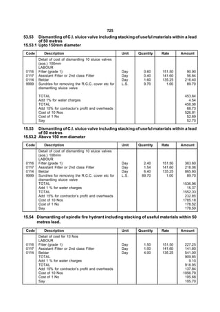 725
53.53   Dismantling of C.I. sluice valve including stacking of useful materials within a lead
        of 50 metres
15.53.1 Upto 150mm diameter
 Code      Description                                   Unit   Quantity   Rate     Amount
        Detail of cost of dismantling 10 sluice valves
        (ace.) 100mm
        LABOUR
 0116   Fitter (grade 1)                                 Day       0.60    151.50      90.90
 0117   Assistant Fitter or 2nd class Fitter             Day       0.40    141.60      56.64
 0114   Beldar                                           Day       1.60    135.25     216.40
 9999   Sundries for removing the R.C.C. cover etc for   L.S.      9.70      1.00      89.70
        dismantling sluice valve

        TOTAL                                                                         453.64
        Add 1% for water charges                                                        4.54
        TOTAL                                                                         458.08
        Add 15% for contractor’s profit and overheads                                  68.73
        Cost of 10 Nos                                                                526.91
        Cost of 1 No                                                                   52.69
        Say                                                                            52.70

15.53   Dismantling of C.I. sluice valve including stacking of useful materials within a lead
        of 50 metres
15.53.2 Above 150 mm diameter
 Code      Description                                   Unit   Quantity   Rate     Amount
        Detail of cost of dismantling 10 sluice valves
        (ace.) 100mm
        LABOUR
 0116   Fitter (grade 1)                                 Day      2.40     151.50     363.60
 0117   Assistant Fitter or 2nd class Fitter             Day      1.54     141.60     218.06
 0114   Beldar                                           Day      6.40     135.25     865.60
 9999   Sundries for removing the R.C.C. cover etc for   L.S.    89.70       1.00      89.70
        dismantling sluice valve
        TOTAL                                                                        1536.96
        Add 1 % for water charges                                                      15.37
        TOTAL                                                                        1552.33
        Add 15% for contractor’s profit and overheads                                 232.85
        Cost of 10 Nos                                                               1785.18
        Cost of 1 No                                                                  178.52
        Say                                                                           178.50

15.54 Dismantling of spindle fire hydrant including stacking of useful materials within 50
      metres lead.

 Code      Description                                   Unit   Quantity   Rate     Amount
        Detail of cost for 10 Nos
        LABOUR
 0116   Fitter (grade 1)                                 Day       1.50    151.50     227.25
 0117   Assistant Fitter or 2nd class Fitter             Day       1.00    141.60     141.60
 0114   Beldar                                           Day       4.00    135.25     541.00
        TOTAL                                                                         909.85
        Add 1 % for water charges                                                       9.10
        TOTAL                                                                         918.95
        Add 15% for contractor’s profit and overheads                                 137.84
        Cost of 10 Nos                                                               1056.79
        Cost of 1 No                                                                  105.68
        Say                                                                           105.70
 