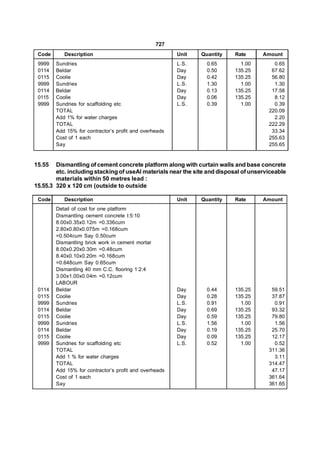 727
 Code      Description                                  Unit   Quantity   Rate       Amount
 9999   Sundries                                        L.S.     0.65       1.00         0.65
 0114   Beldar                                          Day      0.50     135.25        67.62
 0115   Coolie                                          Day      0.42     135.25        56.80
 9999   Sundries                                        L.S.     1.30       1.00         1.30
 0114   Beldar                                          Day      0.13     135.25        17.58
 0115   Coolie                                          Day      0.06     135.25         8.12
 9999   Sundries for scaffolding etc                    L.S.     0.39       1.00         0.39
        TOTAL                                                                          220.09
        Add 1% for water charges                                                         2.20
        TOTAL                                                                          222.29
        Add 15% for contractor’s profit and overheads                                   33.34
        Cost of 1 each                                                                 255.63
        Say                                                                            255.65


15.55   Dismantling of cement concrete platform along with curtain walls and base concrete
        etc. including stacking of useAl materials near the site and disposal of unserviceable
        materials within 50 metres lead :
15.55.3 320 x 120 cm (outside to outside

 Code      Description                                  Unit   Quantity   Rate       Amount
        Detail of cost for one platform
        Dismantling cement concrete l:5:10
        8.00x0.35x0.12m =0.336cum
        2.80x0.80x0.075m =0.168cum
        =0.504cum Say 0.50cum
        Dismantling brick work in cement mortar
        8.00x0.20x0.30m =0.48cum
        8.40x0.10x0.20m =0.168cum
        =0.648cum Say 0.65cum
        Dismantling 40 mm C.C. flooring 1:2:4
        3.00x1.00x0.04m =0.12cum
        LABOUR
 0114   Beldar                                          Day      0.44     135.25        59.51
 0115   Coolie                                          Day      0.28     135.25        37.87
 9999   Sundries                                        L.S.     0.91       1.00         0.91
 0114   Beldar                                          Day      0.69     135.25        93.32
 0115   Coolie                                          Day      0.59     135.25        79.80
 9999   Sundries                                        L.S.     1.56       1.00         1.56
 0114   Beldar                                          Day      0.19     135.25        25.70
 0115   Coolie                                          Day      0.09     135.25        12.17
 9999   Sundries for scaffolding etc                    L.S.     0.52       1.00         0.52
        TOTAL                                                                          311.36
        Add 1 % for water charges                                                        3.11
        TOTAL                                                                          314.47
        Add 15% for contractor’s profit and overheads                                   47.17
        Cost of 1 each                                                                 361.64
        Say                                                                            361.65
 