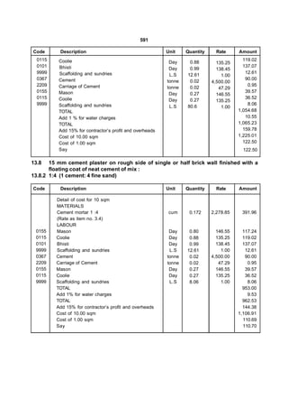 591

Code       Description                                    Unit    Quantity     Rate     Amount
  0115    Coolie                                                                          119.02
                                                           Day     0.88        135.25
  0101    Bhisti                                                                          137.07
                                                           Day     0.99        138.45
  9999    Scaffolding and sundries                                                         12.61
                                                           L.S    12.61          1.00
  0367    Cement                                                                           90.00
                                                          tonne    0.02      4,500.00
  2209    Carriage of Cement                                                                0.95
                                                          tonne    0.02         47.29
  0155    Mason                                                                            39.57
                                                           Day     0.27        146.55
  0115    Coolie                                                                           36.52
                                                           Day     0.27        135.25
  9999    Scaffolding and sundries                                                          8.06
                                                           L.S    80.6           1.00
          TOTAL                                                                         1,054.68
          Add 1 % for water charges                                                        10.55
          TOTAL                                                                         1,065.23
          Add 15% for contractor’s profit and overheads                                   159.78
          Cost of 10.00 sqm                                                             1,225.01
          Cost of 1.00 sqm                                                                122.50
          Say                                                                             122.50

13.8   15 mm cement plaster on rough side of single or half brick wall finished with a
       floating coat of neat cement of mix :
13.8.2 1:4 (1 cement: 4 fine sand)

Code       Description                                    Unit    Quantity     Rate     Amount

         Detail of cost for 10 sqm
         MATERIALS
         Cement rnortar 1 :4                               cum     0.172     2,278.85    391.96
         (Rate as item no. 3.4)
         LABOUR
 0155    Mason                                             Day     0.80        146.55     117.24
 0115    Coolie                                            Day     0.88        135.25     119.02
 0101    Bhisti                                            Day     0.99        138.45     137.07
 9999    Scaffolding and sundries                          L.S    12.61          1.00      12.61
 0367    Cement                                           tonne    0.02      4,500.00      90.00
 2209    Carriage of Cement                               tonne    0.02         47.29       0.95
 0155    Mason                                             Day     0.27        146.55      39.57
 0115    Coolie                                            Day     0.27        135.25      36.52
 9999    Scaffolding and sundries                          L.S     8.06          1.00       8.06
         TOTAL                                                                            953.00
         Add 1% for water charges                                                           9.53
         TOTAL                                                                            962.53
         Add 15% for contractor’s profit and overheads                                    144.38
         Cost of 10.00 sqm                                                              1,106.91
         Cost of 1.00 sqm                                                                 110.69
         Say                                                                              110.70
 
