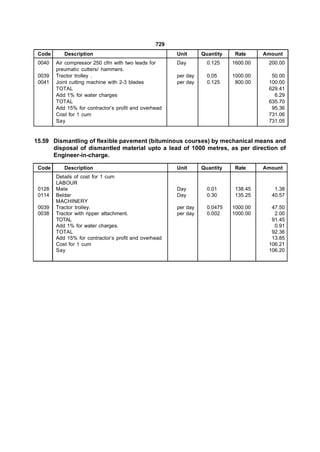 729
 Code      Description                                 Unit      Quantity    Rate     Amount
 0040   Air compressor 250 cfm with two leads for      Day         0.125    1600.00    200.00
        preumatic cutters/ hammers.
 0039   Tractor trolley .                              per day     0.05     1000.00     50.00
 0041   Joint cutting machine with 2-3 blades          per day     0.125     800.00    100.00
        TOTAL                                                                          629.41
        Add 1% for water charges                                                         6.29
        TOTAL                                                                          635.70
        Add 15% for contractor’s profit and overhead                                    95.36
        Cost for 1 cum                                                                 731.06
        Say                                                                            731.05


15.59 Dismantling of flexible pavement (bituminous courses) by mechanical means and
      disposal of dismantled material upto a lead of 1000 metres, as per direction of
      Engineer-in-charge.

 Code      Description                                 Unit      Quantity    Rate     Amount
        Details of cost for 1 cum
        LABOUR
 0128   Mate                                           Day         0.01      138.45      1.38
 0114   Beldar                                         Day         0.30      135.25     40.57
        MACHINERY
 0039   Tractor trolley.                               per day     0.0475   1000.00     47.50
 0038   Tractor with ripper attachment.                per day     0.002    1000.00      2.00
        TOTAL                                                                           91.45
        Add 1% for water charges.                                                        0.91
        TOTAL                                                                           92.36
        Add 15% for contractor’s profit and overhead                                    13.85
        Cost for 1 cum                                                                 106.21
        Say                                                                            106.20
 