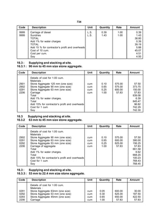 734

 Code      Description                                    Unit   Quantity    Rate    Amount
 9999     Carriage of diesel                             L.S.     0.39        1.00       0.39
 9999     Sundries                                       L.S.     1.43        1.00       1.43
          TOTAL                                                                         38.80
          Add 1% for water charges                                                       0.39
          TOTAL                                                                         39.19
          Add 15 % for contractor’s profit and overheads                                 5.88
          Cost of 10 cum.                                                               45.07
          Cost per cum.                                                                  4.51
          Say                                                                            4.50

16.3 :   Supplying and stacking at site.
16.3.1 : 90 mm to 45 mm size stone aggregate.

 Code      Description                                    Unit   Quantity   Rate     Amount

          Details of cost for 1.00 cum.
          Materials :
 2901     Stone Aggregate 125 mm (one size)               cum     0.10      575.00     57.50
 2902     Stone Aggregate 90 mm (one size)                cum     0.65      575.00    373.75
 0291     Stone Aggregate 63 mm (one size)                cum     0.25      600.00    150.00
 2206     Carriage                                        cum     1.00       57.83     57.83
          Total                                                                       639.08
          Add 1% for water charges.                                                     6.39
          Total                                                                       645.47
          Add 15% for contractor’s profit and overheads                                96.82
          Cost for 1 cum                                                              742.29
          Say                                                                         742.30

16.3     Supplying and stacking at site.
16.3.2   63 mm to 45 mm size stone aggregate.

 Code      Description                                    Unit   Quantity   Rate     Amount

          Details of cost for 1.00 cum.
          Materials :
 2902     Stone Aggregate 90 mm (one size).               cum     0.10      575.00     57.50
 0291     Stone Aggregate 63 mm (one size)                cum     0.65      600.00    390.00
 0292     Stone Aggregate 53 mm (one size)                cum     0.25      625.00    156.25
 2206     Carriage of aggregate                           cum     1.00       57.83     57.83
          Total                                                                       661.58
          Add 1% for water charges.                                                     6.62
          Total                                                                       668.20
          Add 15% for contractor’s profit and overheads                               100.23
          Cost for 1 cum                                                              768.43
          Say                                                                         768.45

16.3 :   Supplying and stacking at site.
16.3.3 : 53 mm to 22.4 mm size stone aggregate.

 Code      Description                                    Unit   Quantity   Rate     Amount

          Details of cost for 1.00 cum.
          Materials :
 0291     Stone Aggregate 63mm (one size)                 cum    0.05       600.00     30.00
 0292     Stone Aggregate 53 mm (one size)                cum    0.30       625.00    187.50
 0293     Stone Aggregate 45mm (one size)                 cum    0.65       650.00    422.50
 2206     Carriage                                        cum    1.00        57.83     57.83
 