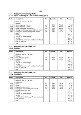 736
16.3   Supplying and stacking at site.
16.3.7 Stone screening 11.2 mm nominal size (Type B)

Code     Description                                     Unit   Quantity    Rate    Amount

         Details of cost for 1.00 cum.
         Material
 2911    Stone chippings 11.2mm                          cum      0.10     700.00     70.00
 2903    Stone chippings 5.6mm                           cum      0.75     800.00    600.00
 2904    Stone screenings 180 mircorn                    cum      0.15     800.00    120.00
 2202    Carriage of stone aggregate 11.2mm & 5.6mm      cum      0.85      53.21     45.23
 2267    Carriage of stone screenings 180 mircron        cum      0.15      53.21      7.98
         (dust)
         TOTAL                                                                       843.21
         Add 1% for water charges                                                      8.43
         TOTAL                                                                       851.64
         Add 15% for contractor’s profit and overheads                               127.75
         Cost for one cum.                                                           979.39
         Say                                                                         979.40

16.3   Supplying and stacking at site.
16.3.8 Red bajri

Code     Description                                     Unit   Quantity    Rate    Amount

         Details of cost for 1.00 cum.
         Material
 0304    Cost of bajri at quarry                         cum      1.00     510.00    510.00
 2311    Carriage                                        cum      1.00      53.21     53.21
         TOTAL                                                                       563.21
         Add 1% for water charges                                                      5.63
         TOTAL                                                                       568.84
         Add 15% for contractor’s profit and overheads                                85.33
         Cost for one cum.                                                           654.17
         Say                                                                         654.15

16.3   Supplying and stacking at site.
16.3.9 Good earth.

Code     Description                                     Unit   Quantity    Rate    Amount

         Details of cost for 1.00 cum.
         Excavation:
 0114    Beldar                                          Day      0.177    135.25     23.94
 0115    Coolie                                          Day      0.167    135.25     22.59
 0979    Royalty for good earth                          cum      1.00      11.00     11.00
 2241    Carriage of good earth by mechanical            cum      1.00      66.51     66.51
         transport upto 1 km lead
         TOTAL                                                                       124.04
         Add 1% for water charges                                                      1.24
         TOTAL                                                                       125.28
         Add15% for contractor’s profit and overheads                                 18.79
         Cost per cum.                                                               144.07
         Say                                                                         144.05
 