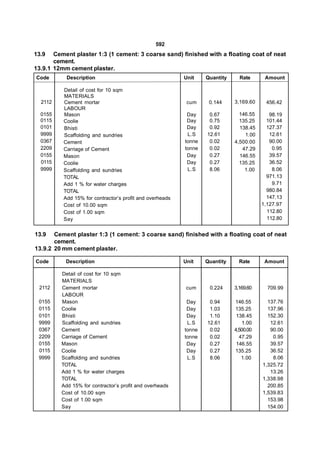 592
13.9   Cement plaster 1:3 (1 cement: 3 coarse sand) finished with a floating coat of neat
       cement.
13.9.1 12mm cement plaster.
Code       Description                                    Unit    Quantity     Rate      Amount

          Detail of cost for 10 sqm
          MATERIALS
  2112    Cement rnortar                                   cum     0.144     3,169.60    456.42
          LABOUR
  0155    Mason                                            Day     0.67        146.55      98.19
  0115    Coolie                                           Day     0.75        135.25     101.44
  0101    Bhisti                                           Day     0.92        138.45     127.37
  9999    Scaffolding and sundries                         L.S    12.61          1.00      12.61
  0367    Cement                                          tonne    0.02      4,500.00      90.00
  2209    Carriage of Cement                              tonne    0.02         47.29       0.95
  0155    Mason                                            Day     0.27        146.55      39.57
  0115    Coolie                                           Day     0.27        135.25      36.52
  9999    Scaffolding and sundries                         L.S     8.06          1.00       8.06
          TOTAL                                                                           971.13
          Add 1 % for water charges                                                         9.71
          TOTAL                                                                           980.84
          Add 15% for contractor’s profit and overheads                                   147.13
          Cost of 10.00 sqm                                                             1,127.97
          Cost of 1.00 sqm                                                                112.80
          Say                                                                             112.80


13.9   Cement plaster 1:3 (1 cement: 3 coarse sand) finished with a floating coat of neat
       cement.
13.9.2 20 mm cement plaster.

Code       Description                                    Unit    Quantity     Rate      Amount

         Detail of cost for 10 sqm
         MATERIALS
 2112    Cement rnortar                                    cum     0.224     3,169.60     709.99
         LABOUR
 0155    Mason                                             Day     0.94      146.55       137.76
 0115    Coolie                                            Day     1.03      135.25       137.96
 0101    Bhisti                                            Day     1.10       138.45      152.30
 9999    Scaffolding and sundries                          L.S    12.61          1.00      12.61
 0367    Cement                                           tonne    0.02      4,500.00      90.00
 2209    Carriage of Cement                               tonne    0.02        47.29        0.95
 0155    Mason                                             Day     0.27       146.55       39.57
 0115    Coolie                                            Day     0.27      135.25        36.52
 9999    Scaffolding and sundries                          L.S     8.06         1.00        8.06
         TOTAL                                                                          1,325.72
         Add 1 % for water charges                                                         13.26
         TOTAL                                                                          1,338.98
         Add 15% for contractor’s profit and overheads                                    200.85
         Cost of 10.00 sqm                                                              1,539.83
         Cost of 1.00 sqm                                                                 153.98
         Say                                                                              154.00
 