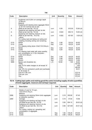 744

Code       Description                                     Unit         Quantity         Rate       Amount

          lengthwise and 0.25m cm average depth
          =0.90cum.
          Material
          Supplying and stacking stone aggregate 53mm
           to 22 mm nominal size at site.
 A        (Rate as per item No. 16.3.3)                   cum             0.09           810.55    72.95 (A)
          Supplying and stacking red bajri at site
 A        (Rate as per item No. 16.3.8)                   cum             0.023         654.15     15.05 (A)
          Supplying and stacking moorum at site.
 A        (Rate as per item No. 16.3.10)                  cum             0.022         421.85      9.28 (A)
           Labour
          For cutting road and taking out soling and
          metalling including sorting and screening.
 0114     Beldar                                          Day             0.48          135.25     64.92
 0115     Coolie                                          Day             0.24          135.25     32.46
          For relaying soling stone 3.6x0.15=0.54cum.
 0114     Beldar                                          Day             0.24          135.25     32.46
 0115     Coolie                                          Day             0.24          135.25     32.46
          For relaying road metal with extra quantity
          and consolidation to 0.10m thickness -
          3.6x0.10=0.36cum.
 0114     Beldar                                          Day             0.48          135.25     64.92
 0115     Coolie                                          Day             0.48          135.25     64.92
 0101     Bhishti                                         Day             0.10          138.45     13.84
 9999     Barrier and chowkidar etc.                      L.S.           53.82            1.00     53.82
          TOTAL                                                                                   457.08
          Add 1% for water charges on all except ‘A’                                                3.60
          TOTAL                                                                                   460.68
          Add 15% for contractor’s profit and overheads                                            54.51
          on all except ‘A’
          Cost for 0.90 cum.                                                                      515.19
          Cost per cum.                                                                           572.43
          Say                                                                                     572.45


16.14 Cutting bajri paths and making good the same including supply of extra quantities
      of brick aggregate, moorum and red bajri required.

Code       Description                                            Unit     Quantity       Rate    Amount

           Details of cost for 10 sqm.
           10x0.075=0.75cum.
           Material
0286       Supplying and stacking 50mm brick aggregate           cum             0.19   355.00     67.45
           at site(extra quantity)
2260       Carriage                                              cum             0.19    57.83     10.99
           Supplying and stacking red bajri at site
           (A) (Rate as per item No. 16.3.8)                     cum             0.06   654.15     39.25 (A)
           Supplying and stacking moorum at site
           (A) (Rate as per item No. 16.3.10)                    cum             0.06   421.851    25.31 (A)
           Labour
           For cutting, sorting out, spreading and
           consolidation of aggregate
0114       Beldar                                                 Day            1.60   135.25    216.40
0115       Coolie                                                 Day            0.80   135.25    108.20
 