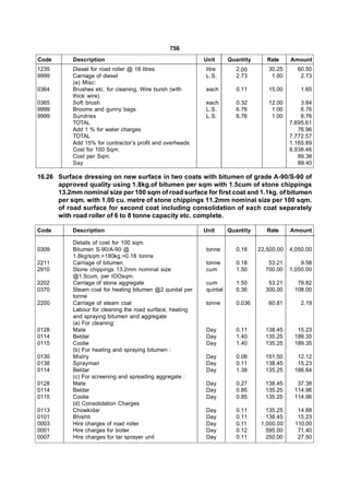 756
Code       Description                                     Unit      Quantity      Rate     Amount
1235       Diesel for road roller @ 18 litres              litre        2.00       30.25      60.50
9999       Carriage of diesel                              L.S.         2.73        1.00       2.73
           (e) Misc:
0364       Brushes etc. for cleaning, Wire bursh (with     each         0.11       15.00        1.65
           thick wire)
0365       Soft brush                                      each         0.32       12.00        3.84
9999       Brooms and gunny bags                           L.S.         6.76        1.00        6.76
9999       Sundries                                        L.S.         6.76        1.00        6.76
           TOTAL                                                                            7,695.61
           Add 1 % for water charges                                                           76.96
           TOTAL                                                                            7,772.57
           Add 15% for contractor’s profit and overheads                                    1,165.89
           Cost for 100 Sqm.                                                                8,938.46
           Cost per Sqm.                                                                       89.38
           Say                                                                                 89.40

16.26 Surface dressing on new surface in two coats with bitumen of grade A-90/S-90 of
      approved quality using 1.8kg.of bitumen per sqm with 1.5cum of stone chippings
      13.2mm nominal size per 100 sqm of road surface for first coat and 1.1kg. of bitumen
      per sqm. with 1.00 cu. metre of stone chippings 11.2mm nominal size per 100 sqm.
      of road surface for second coat including consolidation of each coat separately
      with road roller of 6 to 8 tonne capacity etc. complete.

Code       Description                                     Unit      Quantity      Rate     Amount

           Details of cost for 100 sqm.
0309       Bitumen S-90/A-90 @                             tonne        0.18    22,500.00   4,050.00
           1.8kg/sqm.=180kg.=0.18 tonne
2211       Carriage of bitumen                             tonne        0.18       53.21        9.58
2910       Stone chippings 13.2mm nominal size             cum          1.50      700.00    1,050.00
           @1.5cum. per lOOsqm.
2202       Carriage of stone aggregate                     cum          1.50       53.21      79.82
0370       Steam coal for heating bitumen @2 qunital per   quintal      0.36      300.00     108.00
           tonne
2200       Carriage of steam coal                          tonne        0.036      60.81        2.19
           Labour for cleaning the road surface, heating
           and spraying bitumen and aggregate
           (a) For cleaning:
0128       Mate                                            Day          0.11      138.45      15.23
0114       Beldar                                          Day          1.40      135.25     189.35
0115       Coolie                                          Day          1.40      135.25     189.35
           (b) For heating and spraying bitumen :
0130       Mistry                                          Day          0.08      151.50      12.12
0138       Sprayman                                        Day          0.11      138.45      15.23
0114       Beldar                                          Day          1.38      135.25     186.64
           (c) For screening and spreading aggregate :
0128       Mate                                            Day          0.27      138.45      37.38
0114       Beldar                                          Day          0.85      135.25     114.96
0115       Coolie                                          Day          0.85      135.25     114.96
           (d) Consolidation Charges
0113       Chowkidar                                       Day          0.11       135.25      14.88
0101       Bhishti                                         Day          0.11       138.45      15.23
0003       Hire charges of road roller                     Day          0.11     1,000.00     110.00
0001       Hire charges for boiler                         Day          0.12       595.00      71.40
0007       Hire charges for tar sprayer unit               Day          0.11       250.00      27.50
 