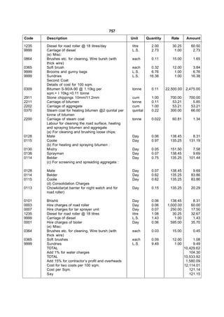 757
Code   Description                                     Unit      Quantity      Rate      Amount

1235   Diesel for road roller @ 18 litres/day          litre       2.00        30.25        60.50
9999   Carriage of diesel                              L.S.        2.73         1.00         2.73
       (e) Misc:
0864   Brushes etc. for cleaning, Wire bursh (with     each        0.11        15.00         1.65
       thick wire)
0365   Soft brush                                      each        0.32        12.00         3.84
9999   Brooms and gunny bags                           L.S.        6.76         1.00         6.76
9999   Sundries                                        L.S.       16.38         1.00        16.38
       Second Coat
       Details of cost for 100 sqm.
0309   Bitumen S-90/A-90 @ 1.10kg per                  tonne       0.11     22,500.00    2,475.00
       sqm.= l 10kg.=0.11 tonne
2911   Stone chippings 10mm/11.2mm                     cum         1.00       700.00      700.00
2211   Carriage of bitumen                             tonne       0.11        53.21        5.85
2202   Carriage of aggregate                           cum         1.00        53.21       53.21
0370   Steam coal for heating bitumen @2 qunital per   quintal     0.22       300.00       66.00
       tonne of bitumen
2200   Carriage of steam coal                          tonne       0.022       60.81         1.34
       Labour for cleaning the road surface, heating
       and spraying bitumen and aggregate
       (a) For cleaning and brushing loose chips:
0128   Mate                                            Day         0.06       138.45        8.31
0115   Coolie                                          Day         0.97       135.25      131.19
       (b) For heating and spraying bitumen :
0130   Mistry                                          Day         0.05       151.50        7.58
0138   Sprayman                                        Day         0.07       138.45        9.69
0114   Beldar                                          Day         0.75       135.25      101.44
       (c) For screening and spreading aggregate :

0128   Mate                                            Day         0.07       138.45         9.69
0114   Belder                                          Day         0.62       135.25        83.86
0115   Coolie                                          Day         0.62       135.25        83.86
       (d) Consolidation Charges
0113   Chowkidar(at barrier for night watch and for    Day         0.15       135.25        20.29
       road roller)

0101   Bhishti                                         Day         0.06        138.45        8.31
0003   Hire charges of road roller                     Day         0.06      1,000.00       60.00
0007   Hire charges for tar sprayer unit               Day         0.07        250.00       17.50
1235   Diesel for road roller @ 18 litres              litre       1.08         30.25       32.67
9999   Carriage of diesel                              L.S.        1.43          1.00        1.43
0001   Hire charges of boiler                          Day         0.06        595.00       35.70
       (e) Misc:
0364   Brushes etc. for cleaning, Wire bursh (with     each        0.03        15.00         0.45
       thick wire)
0365   Soft brushes                                    each        0.09        12.00         1.08
9999   Sundries                                        L.S.        9.49         1.00         9.49
       TOTAL                                                                            10,429.62
       Add 1% for water charges                                                            104.30
       TOTAL                                                                            10,533.92
       Add 15% for contractor’s profit and overheads                                     1,580.09
       Cost for two coats per 100 sqm.                                                  12,114.01
       Cost per Sqm.                                                                       121.14
       Say                                                                                 121.15
 