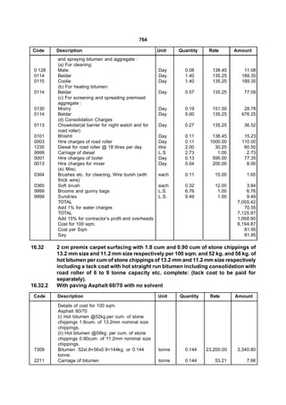 764

Code      Description                                     Unit    Quantity    Rate       Amount
          and spraying bitumen and aggregate :
          (a) For cleaning:
 0 128    Mate                                            Day       0.08       138.45       11.08
 0114     Beldar                                          Day       1.40       135.25      189.35
 0115     Coolie                                          Day       1.40       135.25      189.35
          (b) For heating bitumen:
 0114     Beldar                                          Day       0.57       135.25        77.09
          (c) For screening and spreading premixed
          aggregate :
 0130     Mistry                                          Day       0.19       151.50       28.78
 0114     Beldar                                          Day       5.00       135.25      676.25
          (d) Consolidation Charges
 0113     Chowkidar(at barrier for night watch and for    Day       0.27       135.25        36.52
          road roller)
 0101     Bhishti                                         Day       0.11       138.45       15.23
 0003     Hire charges of road roller                     Day       0.11      1000.00      110.00
 1235     Diesel for road roller @ 18 litres per day      litre     2.00        30.25       60.50
 9999     Carriage of diesel                              L.S       2.73         1.00        2.73
 0001     Hire charges of boiler                          Day       0.13       595.00       77.35
 0013     Hire charges for mixer                          Day       0.04       200.00        8.00
          (e) Misc:
 0364     Brushes etc. for cleaning, Wire bursh (with     each      0.11        15.00         1.65
          thick wire)
 0365     Soft brush                                      each      0.32        12.00         3.84
 9999     Brooms and gunny bags                           L.S.      6.76         1.00         6.76
 9999     Sundries                                        L.S.      9.49         1.00         9.49
          TOTAL                                                                           7,055.42
          Add 1% for water charges                                                           70.55
          TOTAL                                                                           7,125.97
          Add 15% for contractor’s profit and overheads                                   1,068.90
          Cost for 100 sqm.                                                               8,194.87
          Cost per Sqm                                                                       81.95
          Say                                                                                81.95

16.32     2 cm premix carpet surfacing with 1.8 cum and 0.90 cum of stone chippings of
          13.2 mm size and 11.2 mm size respectively per 100 sqm. and 52 kg. and 56 kg. of
          hot bitumen per cum of stone chippings of 13.2 mm and 11.2 mm size respectively
          including a tack coat with hot straight run bitumen including consolidation with
          road roller of 6 to 9 tonne capacity etc. complete: (tack coat to be paid for
          separately).
16.32.2   With paving Asphalt 60/70 with no solvent
 Code     Description                                     Unit    Quantity    Rate       Amount

          Details of cost for 100 sqm.
          Asphalt 60/70
          (i) Hot bitumen @52kg.per cum. of stone
          chippings 1.8cum. of 13.2mm nominal size
          chippings.
          (ii) Hot bitumen @56kg. per cum. of stone
          chippings 0.90cum. of 11.2mm nominal size
          chippings.
 7309     Bitumen :52xl.8+56x0.9=144kg. or 0.144          tonne     0.144    23,200.00    3,340.80
          tonne.
 2211     Carriage of bitumen                             tonne     0.144       53.21         7.66
 