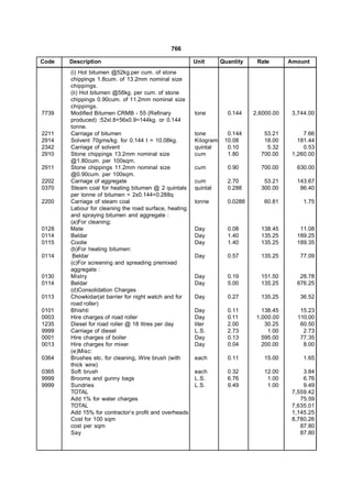766

Code   Description                                     Unit       Quantity    Rate       Amount
       (i) Hot bitumen @52kg.per cum. of stone
       chippings 1.8cum. of 13.2mm nominal size
       chippings.
       (ii) Hot bitumen @56kg. per cum. of stone
       chippings 0.90cum. of 11.2mm nominal size
       chippings.
7739   Modified Bitumen CRMB - 55 (Refinary            tone         0.144    2,6000.00    3,744.00
       produced) :52xl.8+56x0.9=144kg. or 0.144
       tonne.
2211   Carriage of bitumen                             tone         0.144       53.21         7.66
2914   Solvent 70gms/kg. for 0.144 t = 10.08kg.        Kilogram    10.08        18.00       181.44
2342   Carriage of solvent                             quintal      0.10         5.32         0.53
2910   Stone chippings 13.2mm nominal size             cum          1.80       700.00     1,260.00
       @1.80cum. per 100sqm.
2911   Stone chippings 11.2mm nominal size             cum          0.90       700.00      630.00
       @0.90cum. per 100sqm.
2202   Carriage of aggregate                           cum          2.70        53.21      143.67
0370   Steam coal for heating bitumen @ 2 quintals     quintal      0.288      300.00       86.40
       per tonne of bitumen = 2x0.144=0.288q
2200   Carriage of steam coal                          tonne        0.0288      60.81         1.75
       Labour for cleaning the road surface, heating
       and spraying bitumen and aggregate :
       (a)For cleaning:
0128   Mate                                            Day          0.08       138.45       11.08
0114   Beldar                                          Day          1.40       135.25      189.25
0115   Coolie                                          Day          1.40       135.25      189.35
       (b)For heating bitumen:
0114    Beldar                                         Day          0.57       135.25       77.09
       (c)For screening and spreading premixed
       aggregate :
0130   Mistry                                          Day          0.19       151.50       28.78
0114   Beldar                                          Day          5.00       135.25      676.25
       (d)Consolidation Charges
0113   Chowkidar(at barrier for night watch and for    Day          0.27       135.25       36.52
       road roller)
0101   Bhishti                                         Day          0.11        138.45       15.23
0003   Hire charges of road roller                     Day          0.11      1,000.00      110.00
1235   Diesel for road roller @ 18 litres per day      liter        2.00         30.25       60.50
9999   Carriage of diesel                              L.S.         2.73          1.00        2.73
0001   Hire charges of boiler                          Day          0.13        595.00       77.35
0013   Hire charges for mixer                          Day          0.04        200.00        8.00
       (e)Misc:
0364   Brushes etc. for cleaning, Wire brush (with     each         0.11        15.00         1.65
       thick wire)
0365   Soft brush                                      each         0.32        12.00         3.84
9999   Brooms and gunny bags                           L.S.         6.76         1.00         6.76
9999   Sundries                                        L.S.         9.49         1.00         9.49
       TOTAL                                                                              7,559.42
       Add 1% for water charges                                                              75.59
       TOTAL                                                                              7,635.01
       Add 15% for contractor’s profit and overheads                                      1,145.25
       Cost for 100 sqm                                                                   8,780.26
       cost per sqm                                                                          87.80
       Say                                                                                   87.80
 