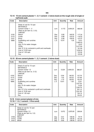 595
13.14 15 mm cement plaster 1 : 2 ( 1 cement : 2 stone dust) on the rough side of single or
      half brick wall.
Code       Description                                     Unit   Quantity      Rate       Amount

          Detail of cost for 10 sqm
          MATERIALS
          Cement mortar 1 : 2                               cum     0.172    3,959.25      680.99
          (Rate as per item no. 3.12)
          LABOUR
 0155     Mason                                             Day     0.80       146.55      117.24
 0115     Coolie                                            Day     0.88       135.22      119.02
 0101     Bhisti                                            Day     0.99       138.45      137.07
 9999     Scaffolding and sundries                          L.S    12.61         1.00       12.61
          TOTAL                                                                          1,066.93
          Add 1% for water charges                                                          10.67
          TOTAL                                                                          1,077.60
          Add 15 % for contractor’s profit and overheads                                   161.64
          Cost of 10.00 sqm                                                               1239.24
          Cost of 1.00 sqm                                                                 123.92
          Say                                                                              123.90

13.15 20 mm cement plaster 1 : 2 ( 1 cement : 2 stone dust)
Code       Description                                     Unit   Quantity     Rate       Amount

          Detail of cost for 10 sqm
          MATERIALS
          Cement mortar 1:2                                 cum    0.224     3,959.25     886.87
          (Rate as per item no. 3.12)
          LABOUR
 0155     Mason                                             Day    0.94       146.55       137.76
 0115     Coolie                                            Day    1.02       135.22       137.96
 0101     Bhisti                                            Day    1.10       138.45       152.30
 9999     Scaffolding and sundries                          L.S   12.61         1.00        12.61
          TOTAL                                                                          1,327.50
          Add 1% for water charges                                                          13.28
          TOTAL                                                                          1,340.78
          Add 15 % for contractor’s profit and overheads                                   201.12
          Cost of 10.00 sqm                                                              1,541.90
          Cost of 1.00 sqm                                                                 154.19
          Say                                                                              154.20

13.16 6 mm cement plaster of mix:
13.16.1 1:3 ( 1 cement : 3 fine sand)
Code       Description                                     Unit   Quantity     Rate       Amount

         Detail of cost for 10 sqm
         MATERIALS
         Cement mortar 1:2                                  cum    0.072      2,870.00     206.64
         (Rate as per item no. 3.3)
         LABOUR
  0155   Mason                                              Day    0.51        146.55       74.74
  0115   Coolie                                             Day    0.75        135.25      101.44
  0101   Bhisti                                             Day    0.92        138.45      127.37
 