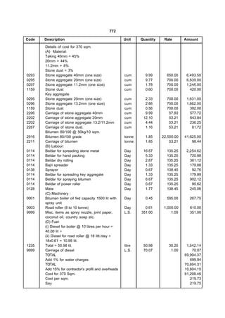 772

Code   Description                                     Unit    Quantity    Rate       Amount

       Details of cost for 370 sqm.
       (A) Material:
       Taking 40mm = 45%
       20mm = 44%
       11.2mm = 8%
       Stone dust = 3%
0293   Stone aggregate 40mm (one size)                 cum       9.99       650.00     6,493.50
0295   Stone aggregate 20mm (one size)                 cum       9.77       700.00     6,839.00
0297   Stone aggregate 11.2mm (one size)               cum       1.78       700.00     1,246.00
1159   Stone dust                                      cum       0.60       700.00       420.00
       Key aggregate
0295   Stone aggregate 20mm (one size)                 cum       2.33       700.00     1,631.00
0296   Stone aggregate 13.2mm (one size)               cum       2.66       700.00     1,862.00
1159   Stone dust                                      cum       0.56       700.00       392.00
2206   Carriage of stone aggregate 40mm                cum       9.99        57.83       577.72
2202   Carriage of stone aggregate 20mm                cum      12.10        53.21       643.84
2202   Carriage of stone aggregate 13.2/11.2mm         cum       4.44        53.21       236.25
2267   Carriage of stone dust.                         cum       1.16        53.21        61.72
       Bitumen 80/100 @ 50kg/10 sqm.
2916   Bitumen 80/100 grade                            tonne     1.85     22,500.00   41,625.00
2211   Carriage of bitumen                             tonne     1.85         53.21       98.44
       (B) Labour:
0114   Beldar for spreading stone metal                Day      16.67       135.25     2,254.62
0114   Beldar for hand packing                         Day       5.33       135.25       720.88
0114   Beldar dry rolling                              Day       2.67       135.25       361.12
0114   Bajri spreader                                  Day       1.33       135.25       179.88
0138   Sprayer                                         Day       0.67       138.45        92.76
0114   Beldar for spreading key aggregate              Day       1.33       135.25       179.88
0114   Beldar for spraying bitumen                     Day       6.67       135.25       902.12
0114   Beldar of power roller                          Day       0.67       135.25        90.62
0128   Mate                                            Day       1.77       138.45       245.06
       (C) Machinery :
0001   Bitumen boiler oil fed capacity 1500 lit with   Day       0.45       595.00      267.75
       spray unit
0003   Road roller (8 to 10 tonne)                     Day       0.61      1,000.00     610.00
9999   Misc. items as spray nozzle, joint paper,       L.S.    351.00          1.00     351.00
       coconut oil, country soap etc.
       (D) Fuel:
       (i) Diesel for boiler @ 10 litres per hour =
       40.00 lit +
       (ii) Diesel for road roller @ 18 litt./day =
       18x0.61 = 10.98 lit.
1235   Total = 50.98 lit.                              litre    50.98        30.25     1,542.14
9999   Carriage of diesel                              L.S.     70.07         1.00        70.07
       TOTAL                                                                          69,994.37
       Add 1% for water charges                                                          699.94
       TOTAL                                                                          70,694.31
       Add 15% for contractor’s profit and overheads                                  10,604.15
       Cost for 370 Sqm.                                                              81,298.46
       Cost per sqm.                                                                     219.73
       Say                                                                               219.75
 