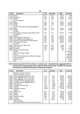 784
 Code      Description                                  Unit    Quantity    Rate      Amount
 0130   Mistry                                          Day      0.04       151.50       6.06
 0138   Sprayman                                        Day      0.06       138.45       8.31
 0114   Beldar                                          Day      0.69       135.25      93.32
        (b) For cleaning:
 0128   Mate                                            Day      0.11       138.45      15.23
 0114   Beldar                                          Day      1.40       135.25     189.35
 0115   Coolie                                          Day      1.41       135.25     189.35
        (c) For screening and spraying aggregate :
 0128   Mate                                            Day      0.05       138.45       6.92
 0114   Beldar                                          Day      0.51       135.25      68.98
        (d) Misc :
 0113   Chowkidar (at barrier for night watch and for   Day      0.15       135.25      20.29
        road roller)
 0101   Bhishti                                         Day      0.06        138.45      8.31
 0003   Hire charges for road roller                    Day      0.06      1,000.00     60.00
 0007   Hire charges for tar sprayer unit               Day      0.06        250.00     15.00
 1235   Diesel for road roller @ 18 litres per day      litre    1.08         30.25     32.67
 0001   Hire charges of boiler                          Day      0.06        595.00     35.70
        (e) Misc :
 0364   Wire brush (with thick wire)                    each     0.05        15.00        0.75
 0365   Soft brush                                      each     0.12        12.00        1.44
 9999   Sundries                                        L.S.    18.20         1.00       18.20
 9999   Brooms and gunny bags                           L.S.     2.73         1.00        2.73
        TOTAL                                                                         4,305.63
        Add 1% for water charges                                                         43.06
        TOTAL                                                                         4,348.69
        Add 15% for contractor’s profit and overheads                                   652.30
        Cost for 100 sqm.                                                             5,000.99
        Cost per sqm.                                                                    50.01
        Say                                                                              50.00

16.42 Cement concrete 1:2:4 (1 cement : 2 coarse sand : 4 graded stone aggregate 40 mm
      nominal size) in pavements, laid to required slope and camber in panels as required
      including consolidation finishing and tamping complete.

 Code      Description                                  Unit    Quantity    Rate      Amount
        Details of cost for 1.00 cum.
        Cement concrete 1:2:4 mix
 0293   Stone aggregate 40mm*(one size)                 cum        0.52      650.00     338.00
 0295   Stone aggregate 20mm (one size) -               cum        0.22      700.00     154.00
 0297   Stone aggregate 10mm (one size) -               cum        0.11      700.00      77.00
 2206   Carriage of stone aggregate 40mm                cum        0.52       57.83      30.07
 2202   Carriage of stone aggregate 20mm .              cum        0.33       53.21      17.56
 0982   Coarse sand                                     cum        0.445     600.00     267.00
 2203   Carriage of coarse sand                         cum        0.445     126.70      56.38
 0367   Cement                                          tonne      0.32    4,500.00   1,440.00
 2209   Carriage of cement                              tonne      0.32       47.29      15.13
        Labour:
 0155   Mason (Av.)                                     Day        0.10      144.55     14.66
 0114   Beldar                                          Day        1.63      133.25    220.46
 0101   Bhishti                                         Day        0.70      138.45     96.92
 0002   Mixer (Concrete)                                Day        0.077     400.00     30.80
 0012   Vibrator                                        Day        0.07      200.00     14.00
 9999   Sundries                                        L.S.      26.00        1.00     26.00
        Side shuttering :
        Taking the slab to be 15cm thick and width to
 