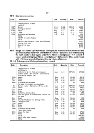 597
13.18 Neat cement punning

Code       Description                                    Unit      Quantity    Rate      Amount

         Detail of cost for 10 sqm
         LABOUR
 0367    Cement                                           tonne      0.022     4,500.00    99.00
 2209    Carriage of Cement                               tonne      0.022        47.29     1.04
 0155    Mason                                             Day       0.27       146.55     39.57
 0115    Coolie                                            Day       0.27       135.25     36.52
 9999    Scaffolding and sundries                          L.S       8.06          1.00     8.06
         TOTAL                                                                            184.19
         Add 1% for water charges                                                           1.84
         TOTAL                                                                            186.03
         Add 15 % for contractor’s profit and overheads                                    27.90
         Cost of 10.00 sqm                                                                213.93
         Cost of 1.00 sqm                                                                  21.39
         Say                                                                               21.40

13.19 Rough cast plaster upto 10m height above ground level with a mixture of sand and
       gravel or crushed stone from 6mm to 10mm nominal size dashed over and including
       the fresh plaster in two layers, under layer 12mm cement plaster 1:4 (1 cement: 4
       coarse sand) and top layer 10mm cement plaster 1:3 (1 cement : 3 fine sand) mixed
       with 10% finely grounded hydrated lime by volume of cement.
13.19.1 Ordinary cement finish using ordinary cement

 Code      Description                                    Unit      Quantity     Rate     Amount

         Detail of cost for 10 sqm
         MATERIALS
         Under layer 12 mm thick cement plaster            cum       0.144     2,578.45    371.30
         Cement mortar 1:4(1 cement: 4 coarse sand).
         (Rate as per item no. 3.9)
  0155   Mason                                             Day       0.67       146.55      98.19
  0115   Beldar                                            Day       0.75       135.25     101.44
  0101   Bhisti                                            Day       0.92       138.45     127.37
  9999   Scaffolding and sundries                          L.S       9.88         1.00       9.88
         Top layer 10 mm thick cement plaster
   3.3   Cement mortar 1:3 (1 cement: 3 fine sand).        cum       0.12      2,870.00    344.40
  0155   Mason                                             Day       0.61        146.55     89.40
  0114   Beldar                                            Day       0.69        135.25     93.32
  0101   Bhisti                                            Day       0.85        138.45    117.68
  9999   Scaffolding and sundries                          L.S       9.88          1.00      9.88
  1179   Sand and gravel or crushed stone 6 mm to 10       cum       0.10        675.00     67.50
         mm size
  0101   Bhisti                                            Day       0.01       138.45       1.38
  0777   Grounded hydrated lime (factory made)            quintal    0.09       177.00      15.93
  9999   Carriage of lime                                  L.S       1.40         1.00       3.64
  0155   Mason                                             Day       0.50       146.55      73.28
  0114   Beldar                                            Day       0.50       135.25      67.62
  0101   Bhisti                                            Day       0.10       138.45      13.84
  9999   Scaffolding and sundries                          L.S       9.88         1.00       9.88
         Labour for scooping
  0123   Mason 1st class                                   Day       0.25       151.50       37.88
  0114   Beldar                                            Day       0.25       135.25       33.81
         TOTAL                                                                            1,687.62
         Add 1 % for water charges                                                           16.88
         TOTAL                                                                            1,704.50
 