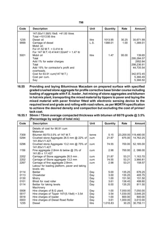 798

 Code      Description                                     Unit     Quantity     Rate        Amount
           147.00x11.58/5.19x8. =41.00 litres
           Total =1013.95 litre
 1235      Diesel oil                                      litre   1013.95       30.25      30,671.99
 9999      Carriage of diesel                              L.S.    1388.01        1.00       1,388.01
           Mobil oil:
           For 41.52 M.T. = 0.414 ltr
           For 147 M.T.=0.414/41.52xl47 = 1.47 ltr
 5001      Mobil oil                                       litre      1.47       95.00         139.65
           Total                                                                           295,284.07
           Add 1% for water charges                                                           2952.84
           Total                                                                           298,236.91
           Add 15% for contractor’s profit and                                              44,735.54
           overheads.
           Cost for 63.91 cum(147 M.T.)                                                    342,972.45
           Cost per cum.                                                                     5,366.49
           Say                                                                               5,366.50

16.55   Providing and laying Bituminous Macadam on prepared surface with specified
        graded crushed stone aggregate for profile corrective base/ binder course including
        loading of aggregate with F.E. loader , hot mixing of stone aggregates and bitumen
        in hot mix plant, transporting the mixed material by tippers to paver and laying the
        mixed material with paver finisher fitted with electronic sensing device to the
        required level and grade and rolling with road rollers, as per MORTH specification
        to achieve the desired density and compaction but excluding the cost of primer/
        tack coat.
16.55.1 50mm / 75mm average compacted thickness with bitumen of 60/70 grade @ 3.5%
        (Percentage by weight of total mix)
 Code      Description                                     Unit     Quantity     Rate        Amount
           Details of cost for 66.81 cum
           Materials
 7309      Bitumen 60/70-3.5% of 147 M.T.                  tonne      5.15     23,200.00 119,480.00
 0294      Crushed stone Aggregate 26.5 mm @ 22% of        cum       21.87        675.00 14,762.25
           141.85x1/1.427.
 0296      Crushed stone Aggregate 13.2 mm @ 75% of        cum       74.55       700.00     52,185.00
           141.85x1/1.427
 1159      Fine aggregate 2.8mm & below @ 3% of            cum        2.98       700.00     2, 086.00
           141.85 x 1/1.427
 2202      Carriage of Stone aggregate 26.5 mm .           cum       21.87        53.21      1,163.70
 2202      Carriage of Stone aggregate 13.2 mm             cum       74.55        53.21      3,966.81
 2267      Carriage of fine aggregate 2.8mm.               cum        2.98        53.21        158.57
           Labour for loading platform, paver and taking
           levels etc.
 0114      Beldar                                          Day        5.00       135.25       676.25
 0113      Chowkidar                                       Day        3.00       135.25       405.75
 0130      Mistry                                          Day        1.00       151.50       151.50
 0101      Bhisti for road roller                          Day        3.61       138.45       499.80
 0114      Beldar for taking levels                        Day        6.00       135.25       811.50
           Machinery
 0008      Hire charges of B.G plant.                      Day         1.00     7,050.00     7,050.00
 0017      Hire charges of Tipper 147/(5.19x8) = 3.54      Day         3.54     1,030.00     3,646.20
 0018      Hire charges of loader                          Day         1.00       800.00       800.00
 0003      Hire charges of Diesel Road Roller              Day         3.61     1,000.00     3,610.00
 1235      Diesel                                          litre   1,016.83        30.25    30,759.11
 