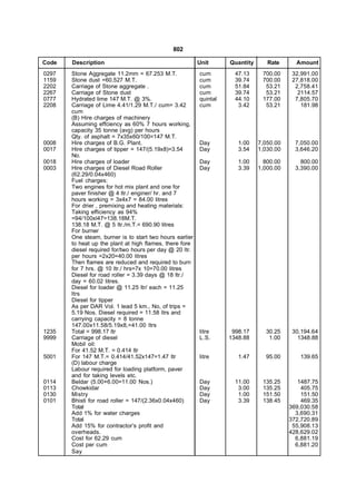 802

Code   Description                                       Unit      Quantity      Rate      Amount
0297   Stone Aggregate 11.2mm = 67.253 M.T.              cum         47.13     700.00     32,991.00
1159   Stone dust =60.527 M.T.                           cum         39.74     700.00     27,818.00
2202   Carriage of Stone aggregate .                     cum         51.84      53.21      2,758.41
2267   Carriage of Stone dust                            cum         39.74      53.21       2114.57
0777   Hydrated lime 147 M.T. @ 3%.                      quintal     44.10     177.00      7,805.70
2208   Carriage of Lime 4.41/1.29 M.T./ cum= 3.42        cum          3.42      53.21        181.98
       cum
       (B) Hire charges of machinery
       Assuming effciency as 60% 7 hours working,
       capacity 35 tonne (avg) per hours
       Qty. of asphalt = 7x35x60/100=147 M.T.
0008   Hire charges of B.G. Plant.                       Day          1.00    7,050.00     7,050.00
0017   Hire charges of tipper = 147/(5.19x8)=3.54        Day          3.54    1,030.00     3,646.20
       No.
0018   Hire charges of loader                            Day          1.00      800.00       800.00
0003   Hire charges of Diesel Road Roller                Day          3.39    1,000.00     3,390.00
       (62.29/0.04x460)
       Fuel charges:
       Two engines for hot mix plant and one for
       paver finisher @ 4 ltr./ enginer/ hr. and 7
       hours working = 3x4x7 = 84.00 litres
       For drier , premixing and heating materials:
       Taking efficiency as 94%
       =94/100xl47=138.18M.T.
       138.18 M.T. @ 5 ltr./m.T.= 690.90 litres
       For burner
       One steam, burner is to start two hours earlier
       to heat up the plant at high flames, there fore
       diesel required for/two hours per day @ 20 ltr.
       per hours =2x20=40.00 litres
       Then flames are reduced and required to burn
       for 7 hrs. @ 10 ltr./ hrs=7x 10=70.00 litres
       Diesel for road roller = 3.39 days @ 18 ltr./
       day = 60.02 litres.
       Diesel for loader @ 11.25 ltr/ each = 11.25
       ltrs
       Diesel for tipper
       As per DAR Vol. 1 lead 5 km., No, of trips =
       5.19 Nos. Diesel required = 11.58 ltrs and
       carrying capacity = 8 tonne
       147.00x11.58/5.19x8,=41.00 ltrs
1235   Total = 998.17 ltr                                litre      998.17      30.25     30,194.64
9999   Carriage of diesel                                L.S.      1348.88       1.00       1348.88
       Mobil oil:
       For 41.52 M.T. = 0.414 ltr
5001   For 147 M.T.= 0.414/41.52x147=1.47 ltr            litre        1.47      95.00       139.65
       (D) labour charge
       Labour required for loading platform, paver
       and for taking levels etc.
0114   Beldar (5.00+6.00=11.00 Nos.)                     Day         11.00     135.25       1487.75
0113   Chowkidar                                         Day          3.00     135.25        405.75
0130   Mistry                                            Day          1.00     151.50        151.50
0101   Bhisti for road roller = 147/(2.36x0.04x460)      Day          3.39     138.45        469.35
       Total                                                                             369,030.58
       Add 1% for water charges                                                            3,690.31
       Total                                                                             372,720.89
       Add 15% for contractor’s profit and                                                55,908.13
       overheads.                                                                        428,629.02
       Cost for 62.29 cum                                                                  6,881.19
       Cost per cum                                                                        6,881.20
       Say
 
