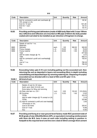 810

 Code     Description                                    Unit    Quantity    Rate     Amount
          Add for contractor’s profit and overheads @                                   82.34
          15% except on (A).
          Cost for 10 sqm.                                                             631.29
          Cost for 1 sqm.                                                               63.13
          Say                                                                           63.15

16.65     Providing and fixing post delineators (made of ABS body fitted with 2 nose 100mm
          dia ) reflective and reflectors are mounted on MS pipe of 65mm dia dully powder
          coated anti-rust steel to be installed as per direction of Engineer-in-charge.

 Code     Description                                    Unit    Quantity    Rate     Amount
          Details of cost for 1 no.
          Materials.
 8685     Delinator                                      each     1.00      560.00     560.00
 9999     Fixing charges.                                L.S.    78.00        1.00      78.00
 9999     Fixing material                                L.S.    39.00        1.00      39.00
          Total                                                                        677.00
          Add for water charges @ 1%                                                     6.77
          Total                                                                        683.77
          Add for contractor’s profit and overheads@                                   102.57
          15%
          cost of 1 no.                                                                786.34
          Say                                                                          786.35


16.66     Excavating holes upto 0.10 cum including getting out the excavated soil, then
          returning the soil as deported in layers not exceeding 20cm in depth including
          consolidating and deposited layer by ramming watering etc. Disposing of surplus
          excavated soil as directed with in a lead of 50m and lift upto 1.5 m.
16.66.1   All kind of soil.
 Code     Description                                    Unit    Quantity    Rate     Amount

              Details of cost for 30 holes-
              Earth work 30x0.10=3.00 cum
              Extra labour for fillng and ramming
          (A) Rate vide item no. 2.8.1                    cum     3.00      103.40   310.20(A)
          (B) Sundries                                    L.S.   13.52        1.00       13.52
              TOTAL                                                                     323.72
              Add for water charges @ 1% except on (A)                                    0.14
              TOTAL                                                                     323.86
          (C) Add for contractor’s profit and over-heads@                                 2.05
              15%except on (A).
              Cost of 30 holes                                                         325.91
              Cost of 1 hole                                                            10.86
              Say                                                                       10.85

16.67     Providing and fixing at or near ground level factory made RCC pavement slab of
          M-30 grade of size 450x450x50mm (HPL or equivalent ) including reinforcement
          with 6mm dia M.S. bars 4 nose on each side including setting in position in
          footpath to the required level and line over a bed of 20mm average thick cement
 
