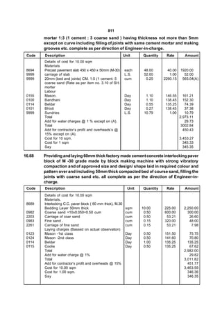 811
        mortar 1:3 (1 cement : 3 coarse sand ) having thickness not more than 5mm
        except on curve including filling of joints with same cement mortar and making
        grooves etc. complete as per direction of Engineer-in-charge.
 Code   Description                                          Unit     Quantity    Rate        Amount
        Details of cost for 10.00 sqm
        Materials
 8694   Precast pavement slab 450 x 450 x 50mm (M-30)        each      48.00       40.00   1920.00
 9999   carriage of slab                                     L.S.      52.00        1.00     52.00
 9999   20mm (bed and joints) CM. 1:5 (1 cement: 5           cum        0.25     2260.15    565.04(A)
        coarse sand (Rate as per item no. 3.10 of SH.
        morter
        Labour
 0155   Mason.                                               Day        1.10      146.55     161.21
 0100   Bandhani                                             Day        1.10      138.45     152.30
 0114   Beldar                                               Day        0.55      135.25      74.39
 0101   Bhisti                                               Day        0.27      138.45      37.38
 9999   Sundries                                             L.S.      10.79        1.00      10.79
        Total                                                                              2,973.11
        Add for water charges @ 1 % except on (A).                                            29.73
        Total                                                                               3002.84
        Add for contractor’s profit and overheads’s @                                        450.43
        15% except on (A).
        Cost for 10 sqm.                                                                   3,453.27
        Cost for 1 sqm                                                                       345.33
        Say                                                                                  345.35

16.68   Providing and laying 60mm thick factory made cement concrete interlocking paver
        block of M -30 grade made by block making machine with strong vibratory
        compaction and of approved size and design/ shape laid in required colour and
        pattern over and including 50mm thick compacted bed of course sand, filling the
        joints with coarse sand etc. all complete as per the direction of Engineer-in-
        charge.
 Code   Description                                            Unit   Quantity    Rate        Amount
        Details of cost for 10.00 sqm
        Materials.
 8689   Interlocking C.C. paver block ( 60 mm thick), M.30
        Bedding Layer 50mm thick                              sqm     10.00      225.00      2,250.00
 0982   Coarse sand =10x0.050=0.50 cum                        cum      0.50      600.00        300.00
 2203   Carriage of coar sand                                 cum      0.50       53.21         26.60
 0983   Fine sand .                                           cum      0.15      320.00         48.00
 2261   Carriage of fine sand                                 cum      0.15       53.21          7.98
        Laying charges (Bassed on actual observation)
 0123   Mason -1st class                                      Day      0.50      151.50         75.75
 0124   Mason -2nd class                                      Day      0.50      141.60         70.80
 0114   Beldar                                                Day      1.00      135.25        135.25
 0115   Coolie                                                Day      0.50      135.25         67.62
        Total                                                                                2,982.00
        Add for water charge @ 1%                                                               29.82
        Total                                                                                3,011.82
        Add for contractor’s profit and overheads @ 15%                                        451.77
        Cost for 10.00 sqm                                                                   3,463.59
        Cost for 1.00 sqm.                                                                     346.36
        Say                                                                                    346.35
 